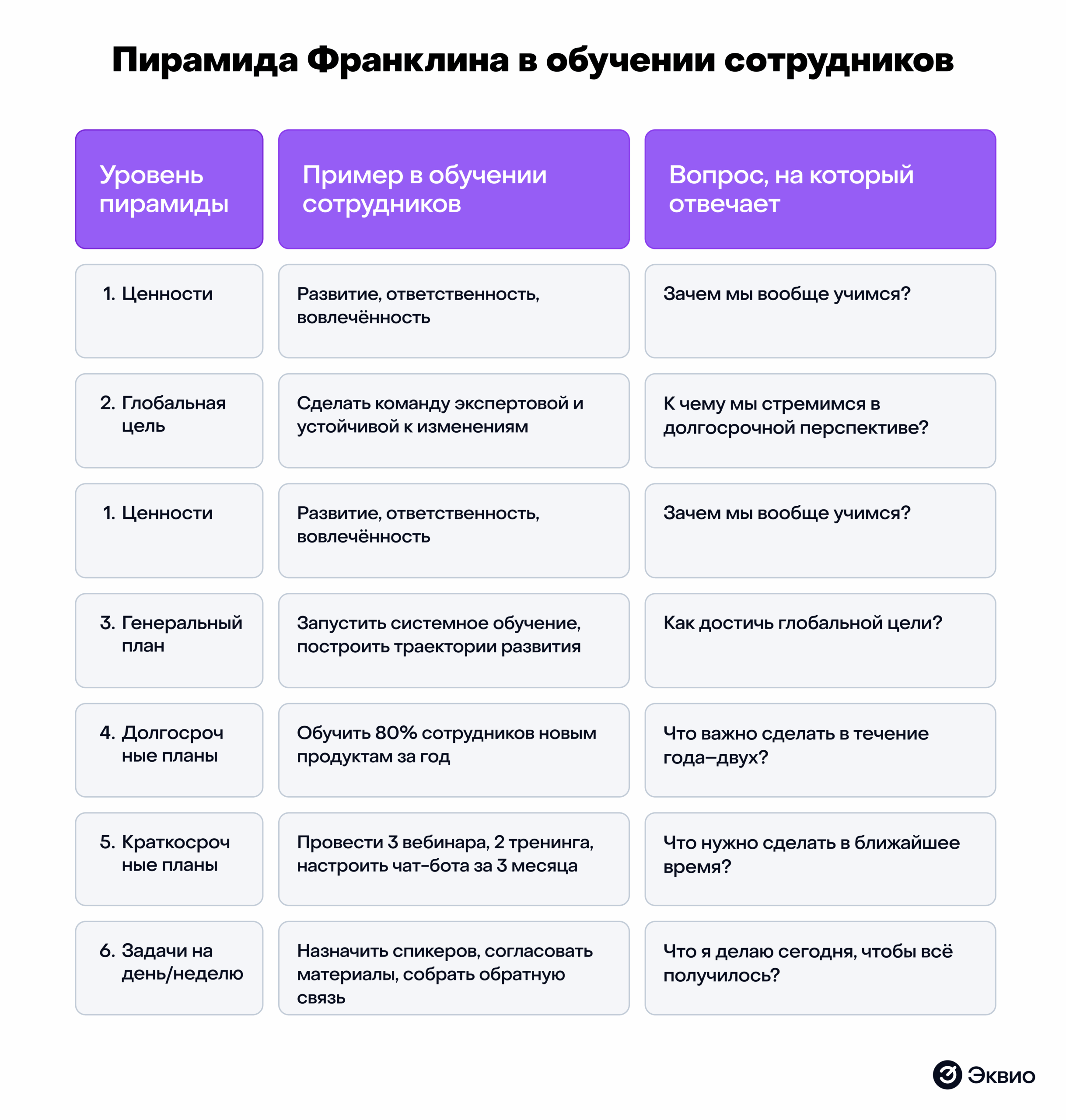 Как использовать пирамиду Франклина в&nbsp;обучении сотрудников