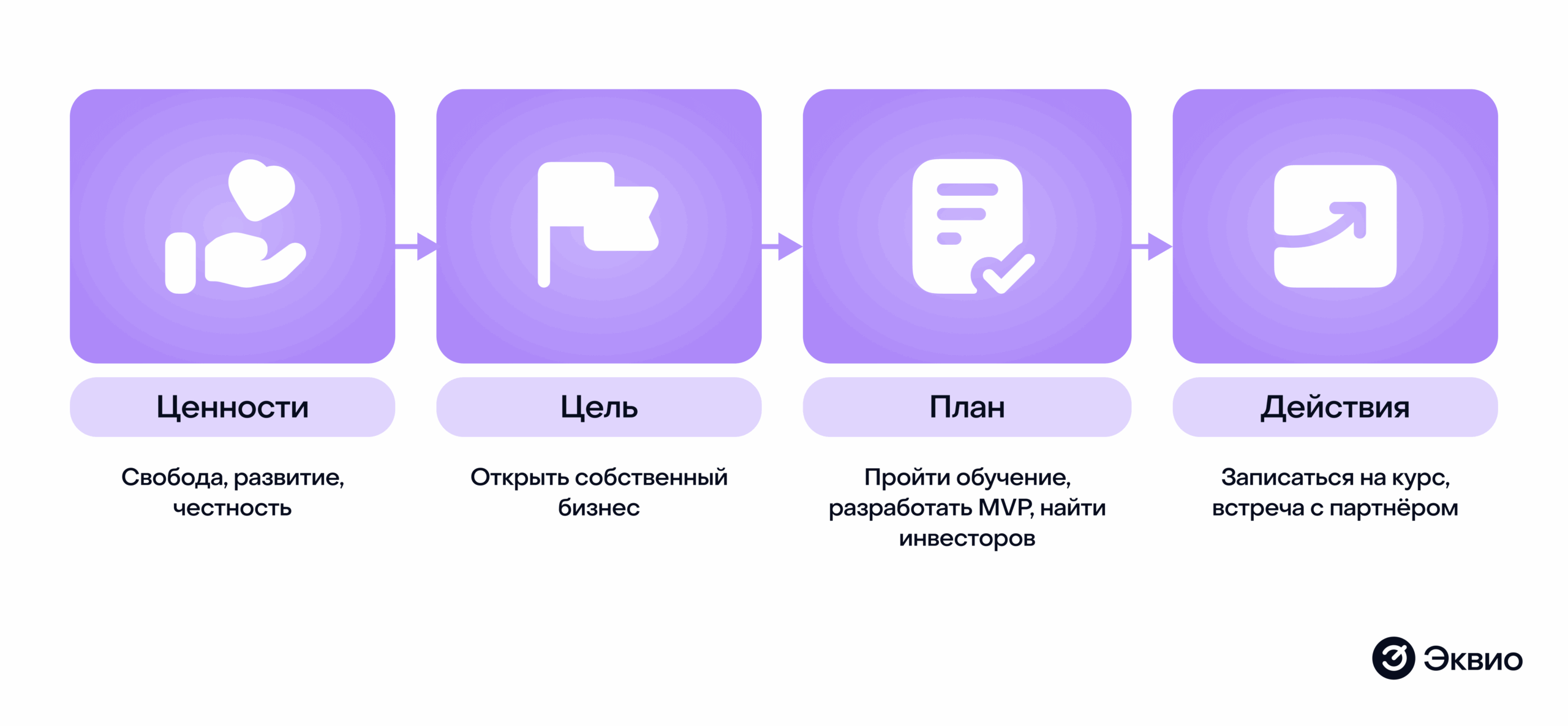 Как связаны ценности и&nbsp;действия в&nbsp;пирамиде Франклина
