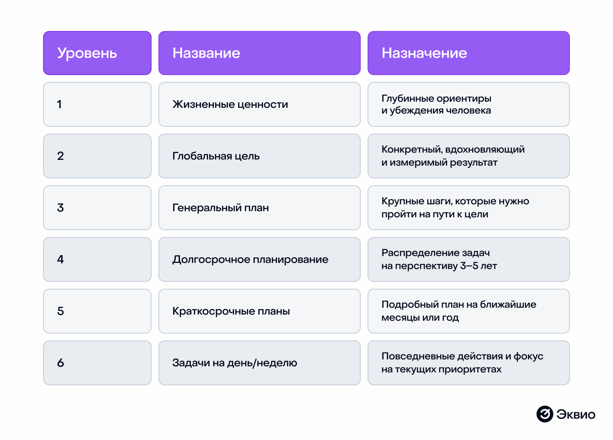 Из чего состоит пирамида Франклина