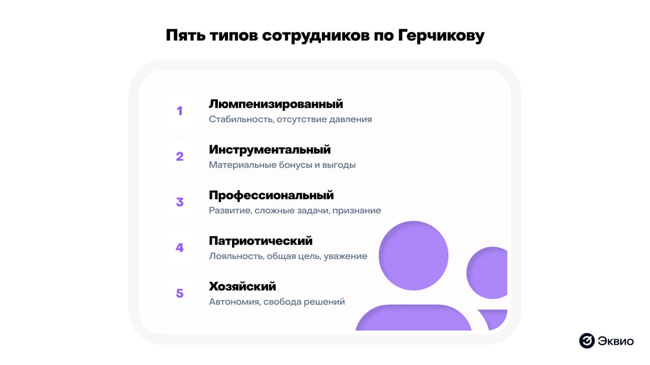 5 типов&nbsp;сотрудников по&nbsp;Герчикову