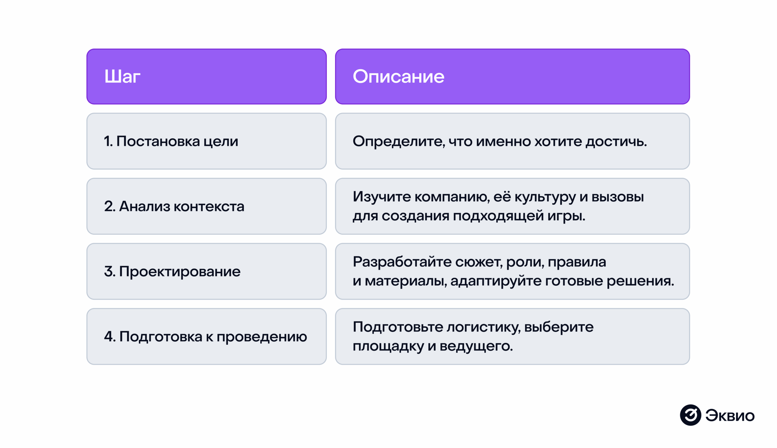 Пошаговая инструкция по&nbsp;организации деловых игр