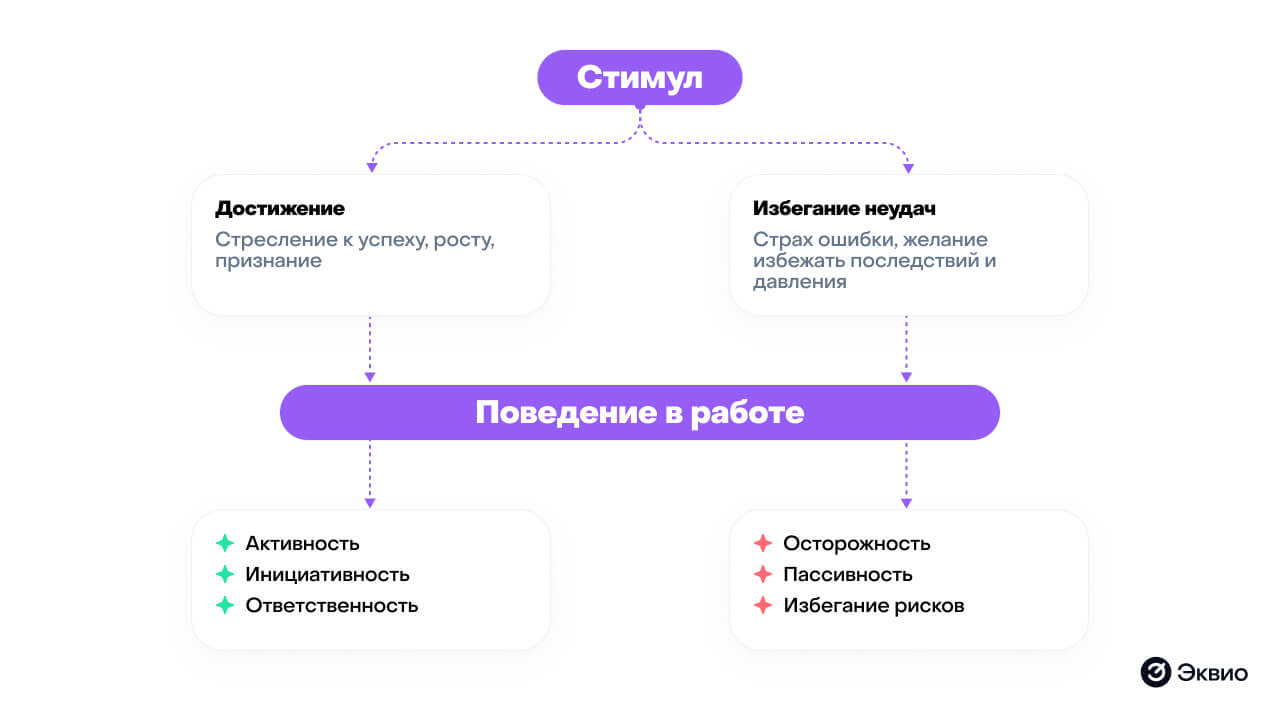 Структура теста&nbsp;Герчикова