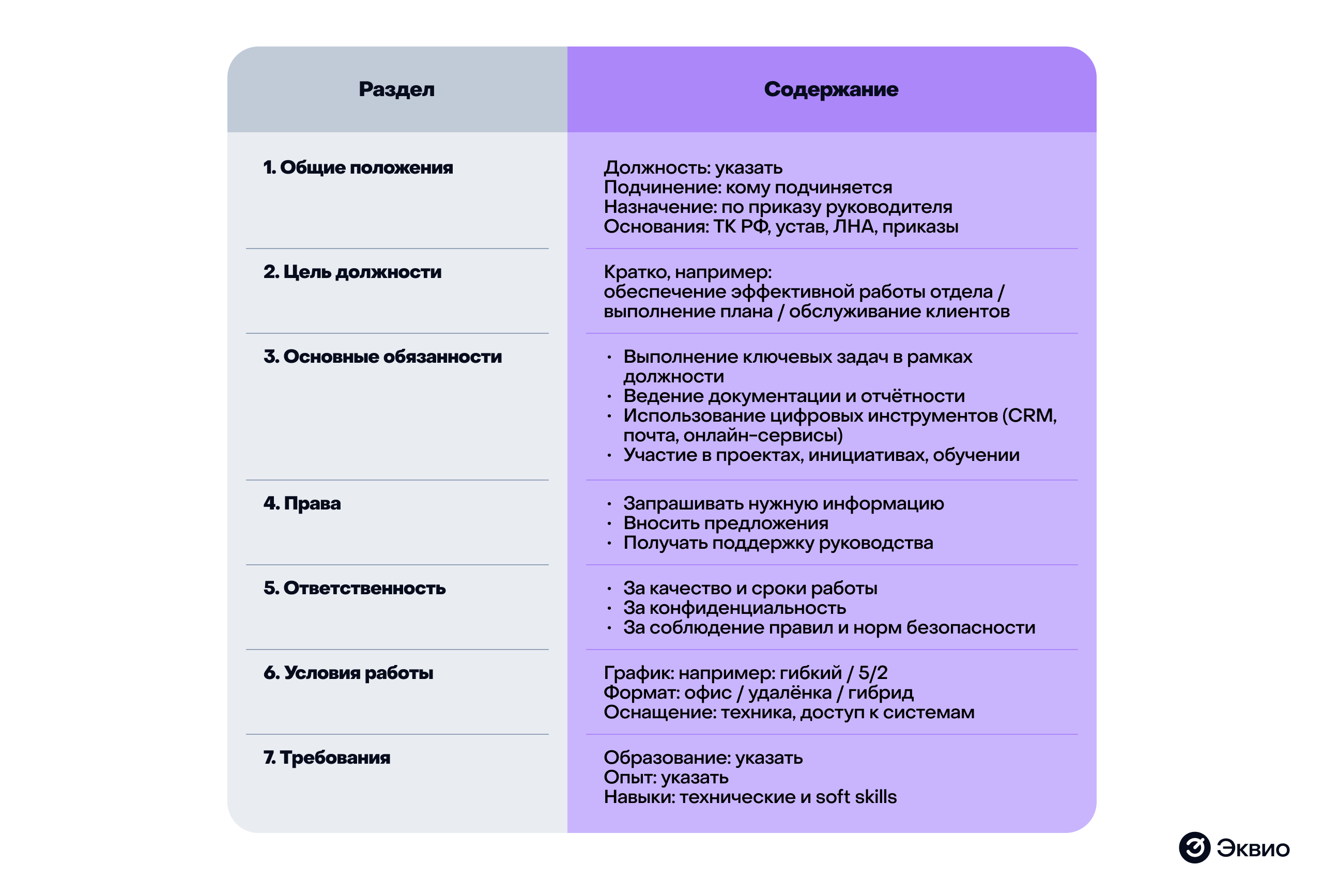 Образец правильной должностной инструкции в&nbsp;2025 году