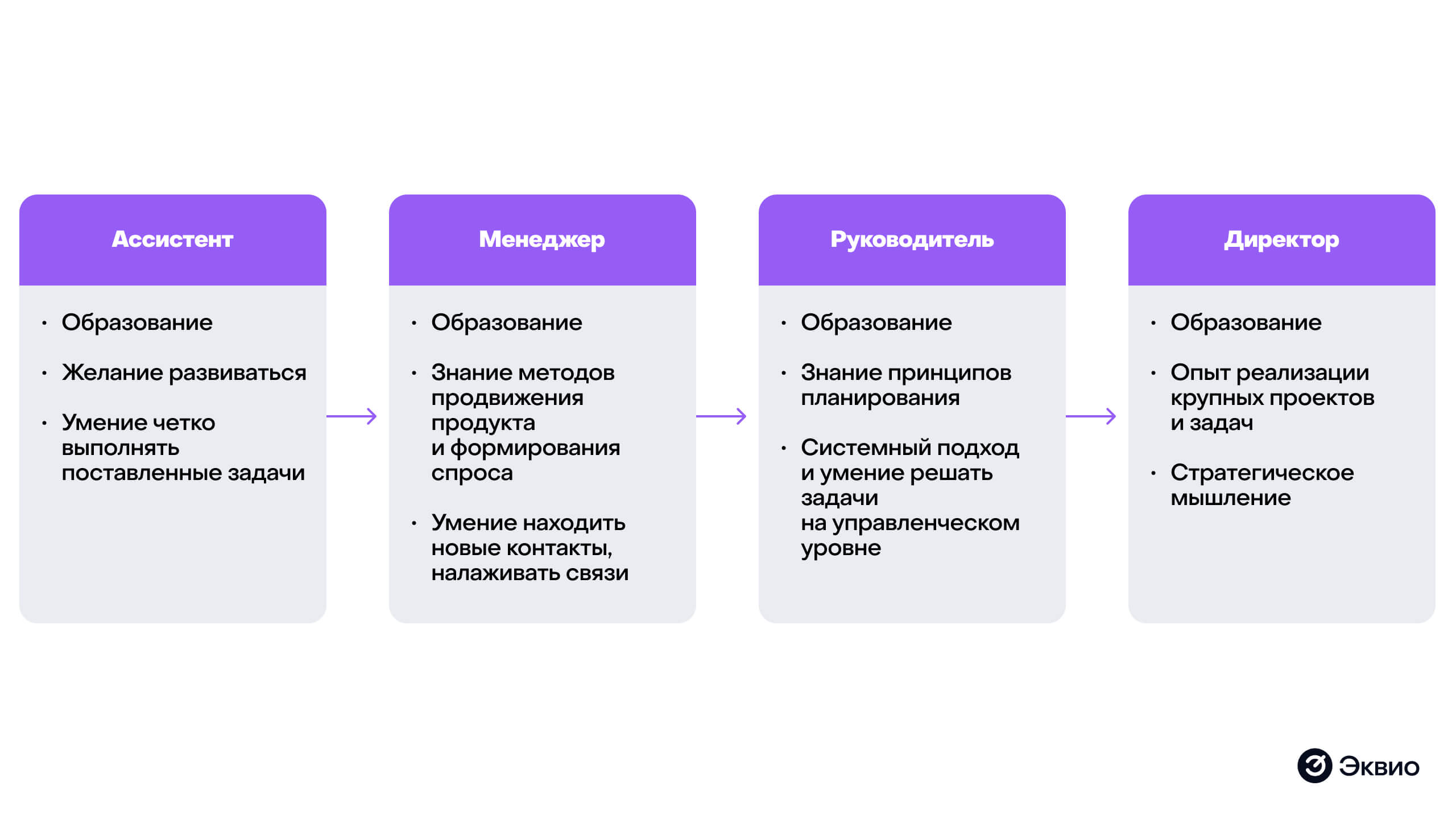 Пример вертикального карьерного трека