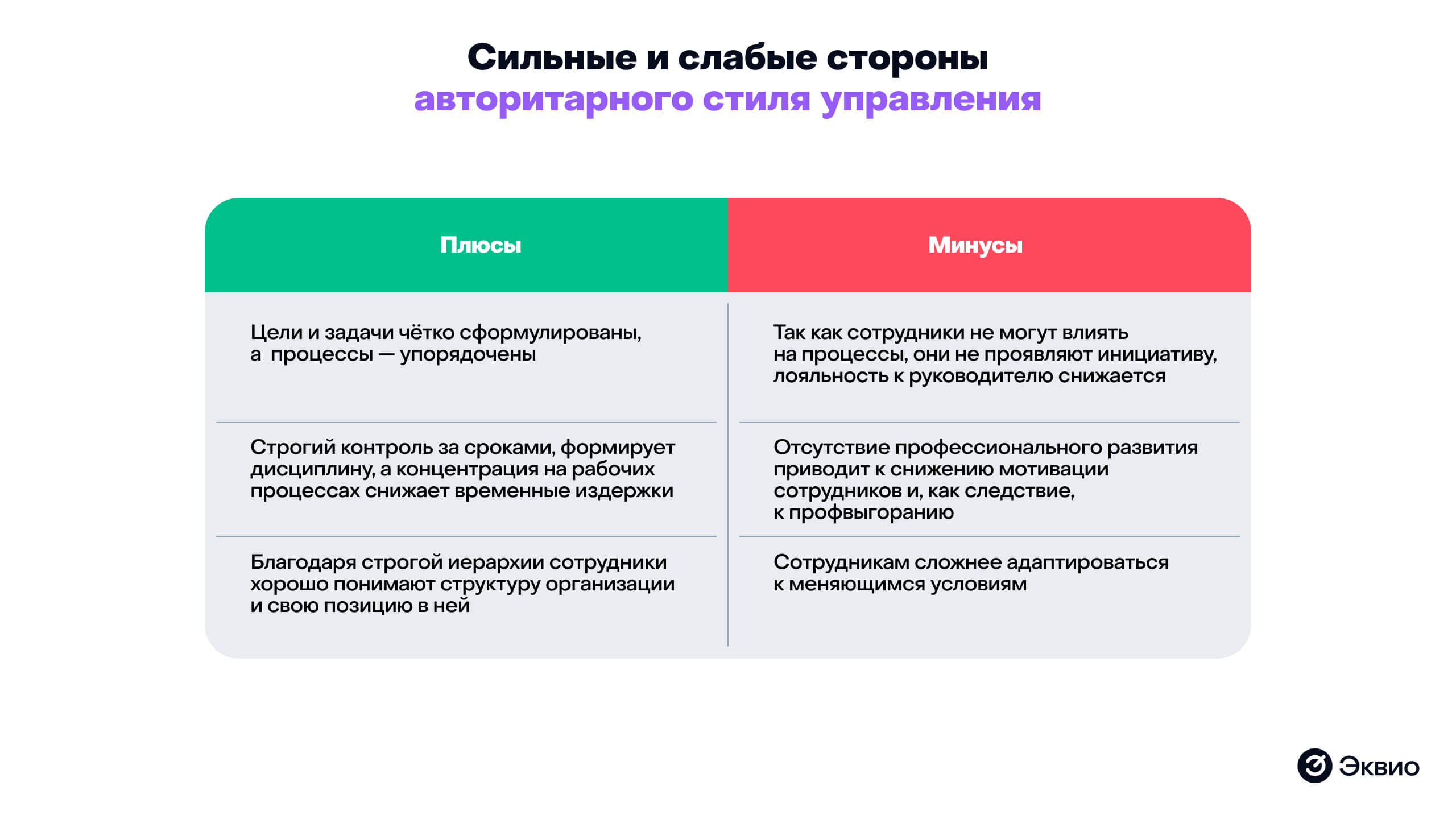 Сильные и&nbsp;слабые стороны авторитарного стиля&nbsp;управления