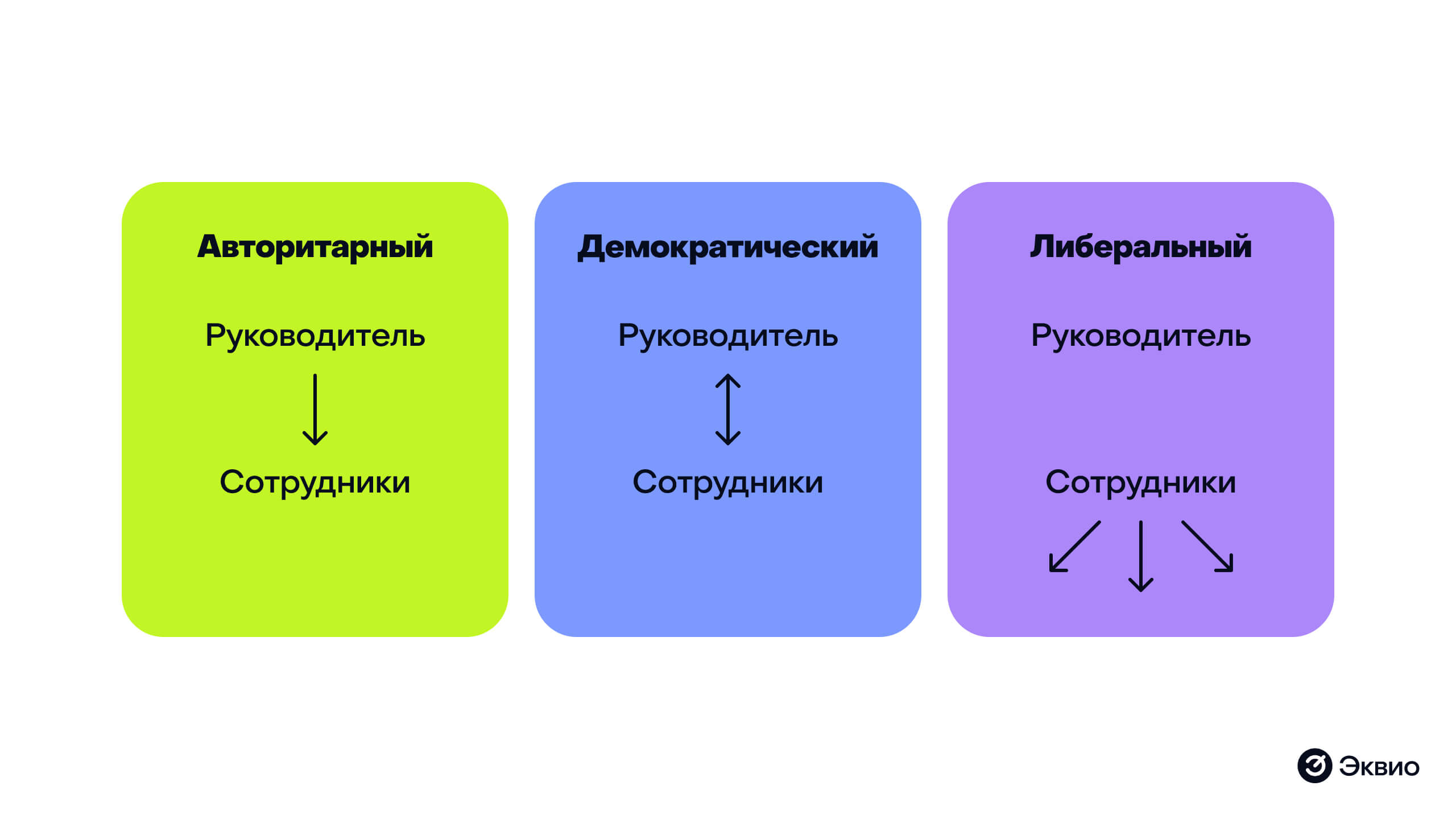 Основные стили&nbsp;управления сотрудниками