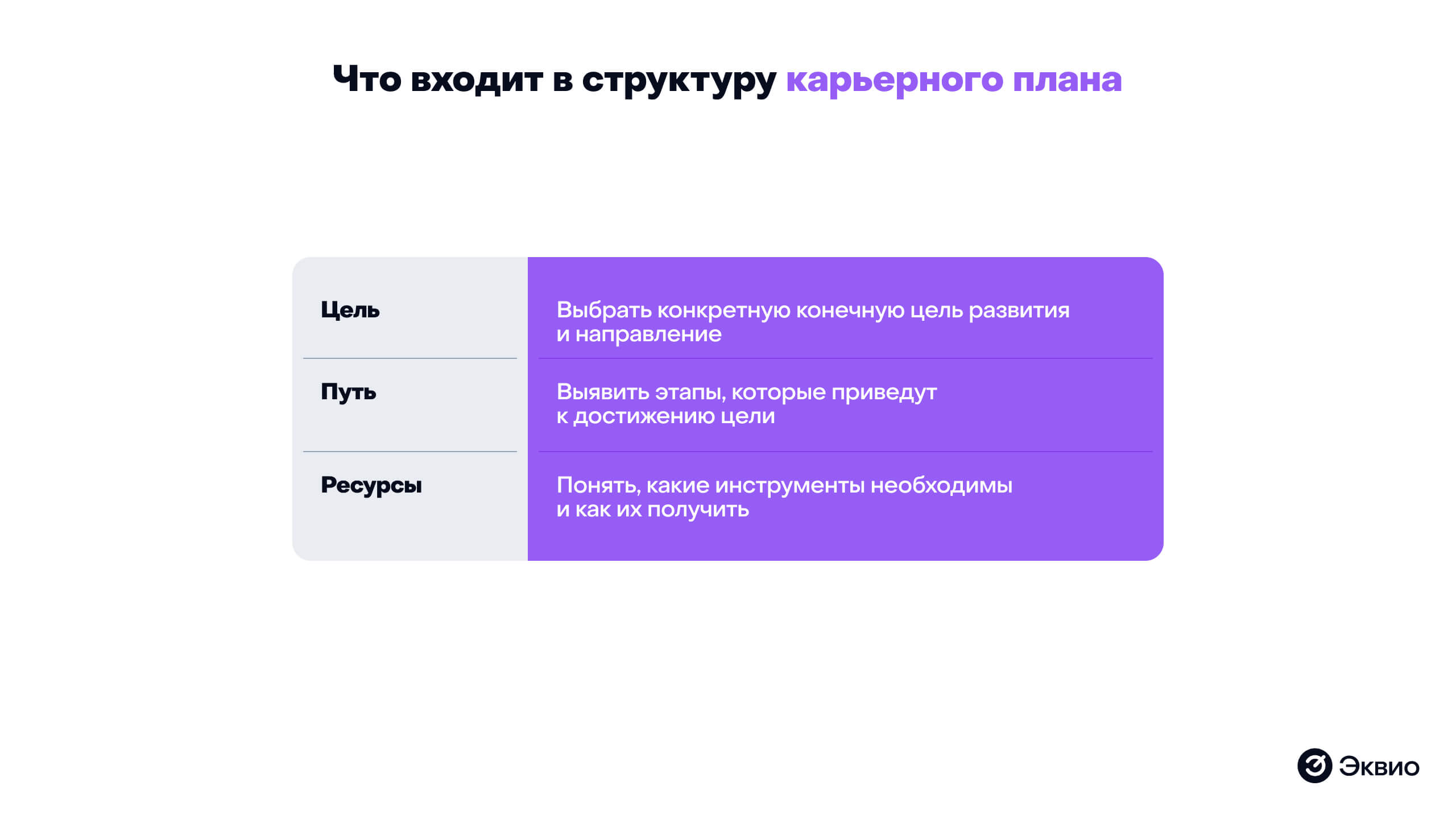 Что входит в&nbsp;структуру карьерного плана