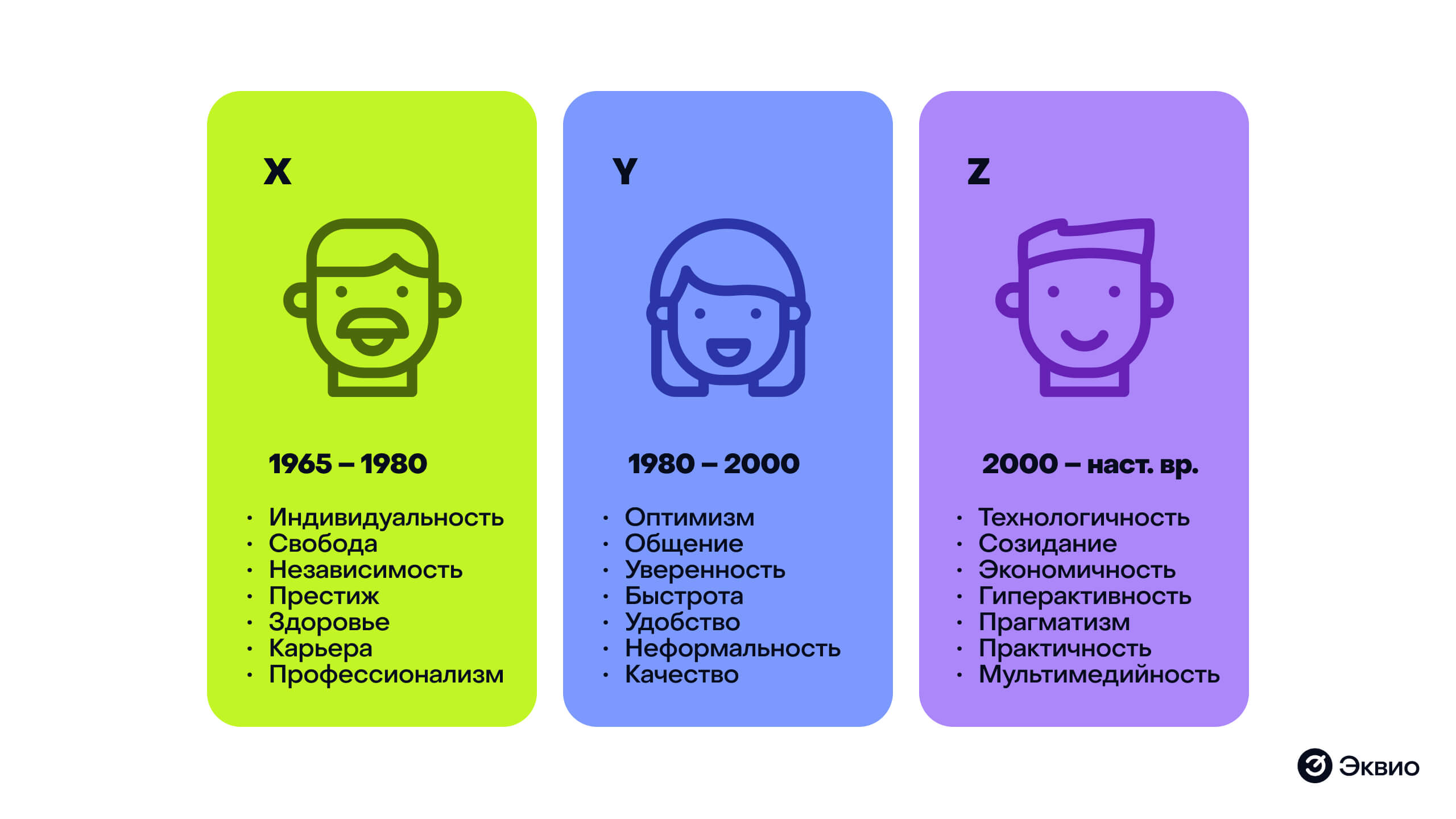 Особенности управления сотрудниками из&nbsp;разных поколений