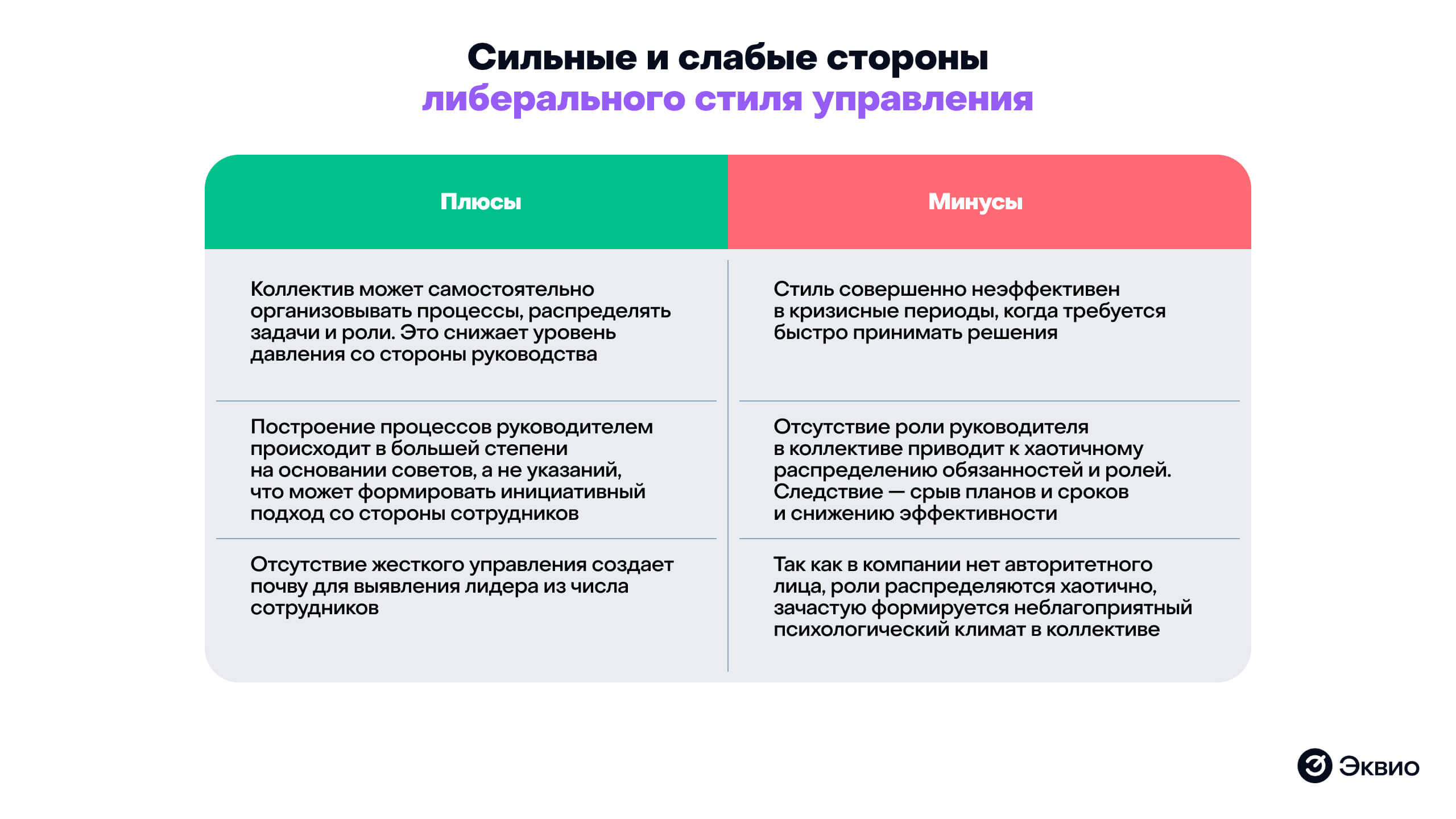 Тиран или&nbsp;конформист: какой стиль управления бизнесом вам подходит