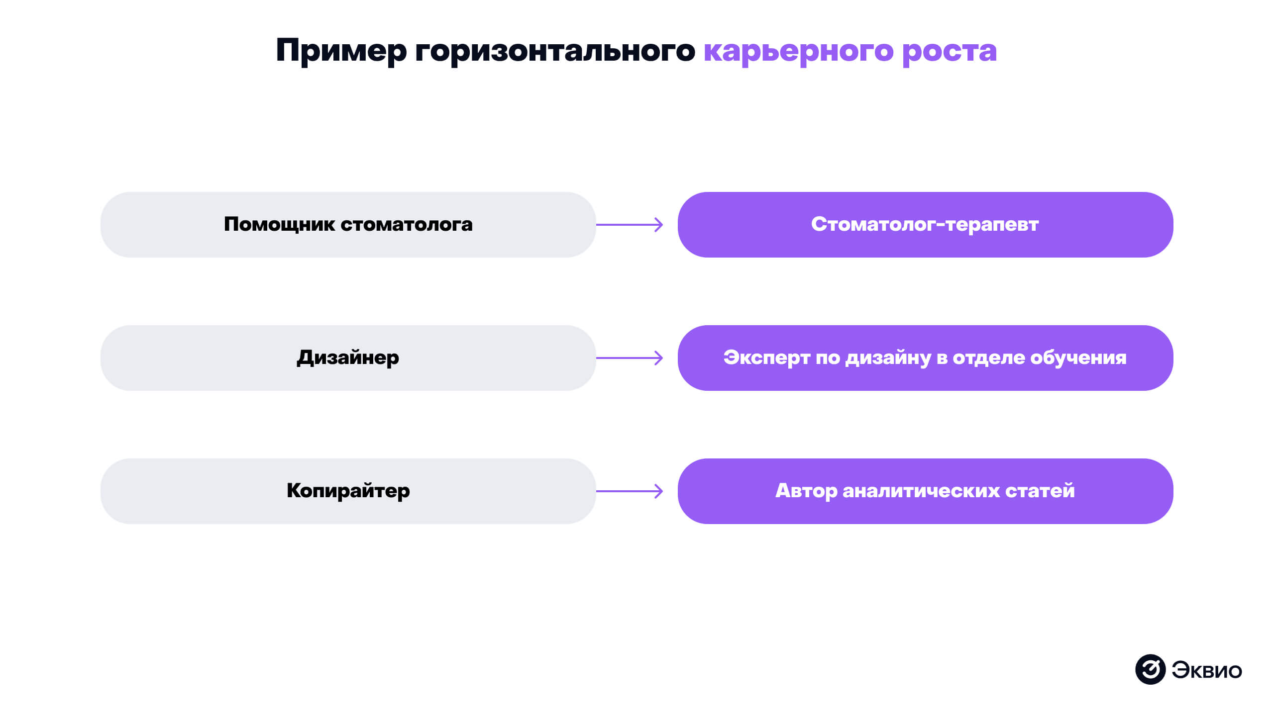 Пример горизонтального карьерного роста