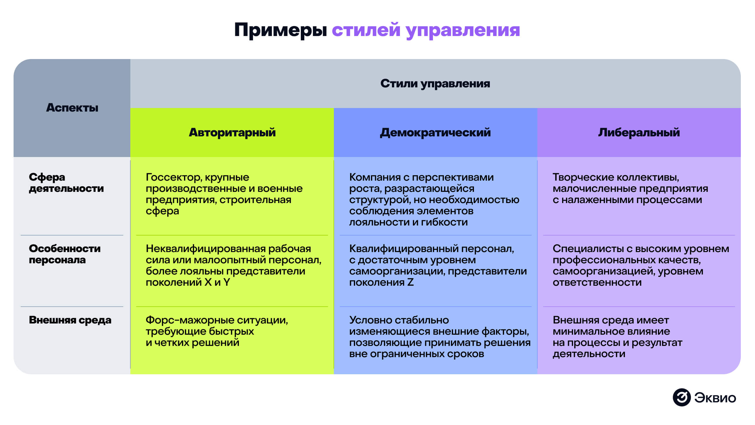 Сравнение разных стилей управления сотрудниками