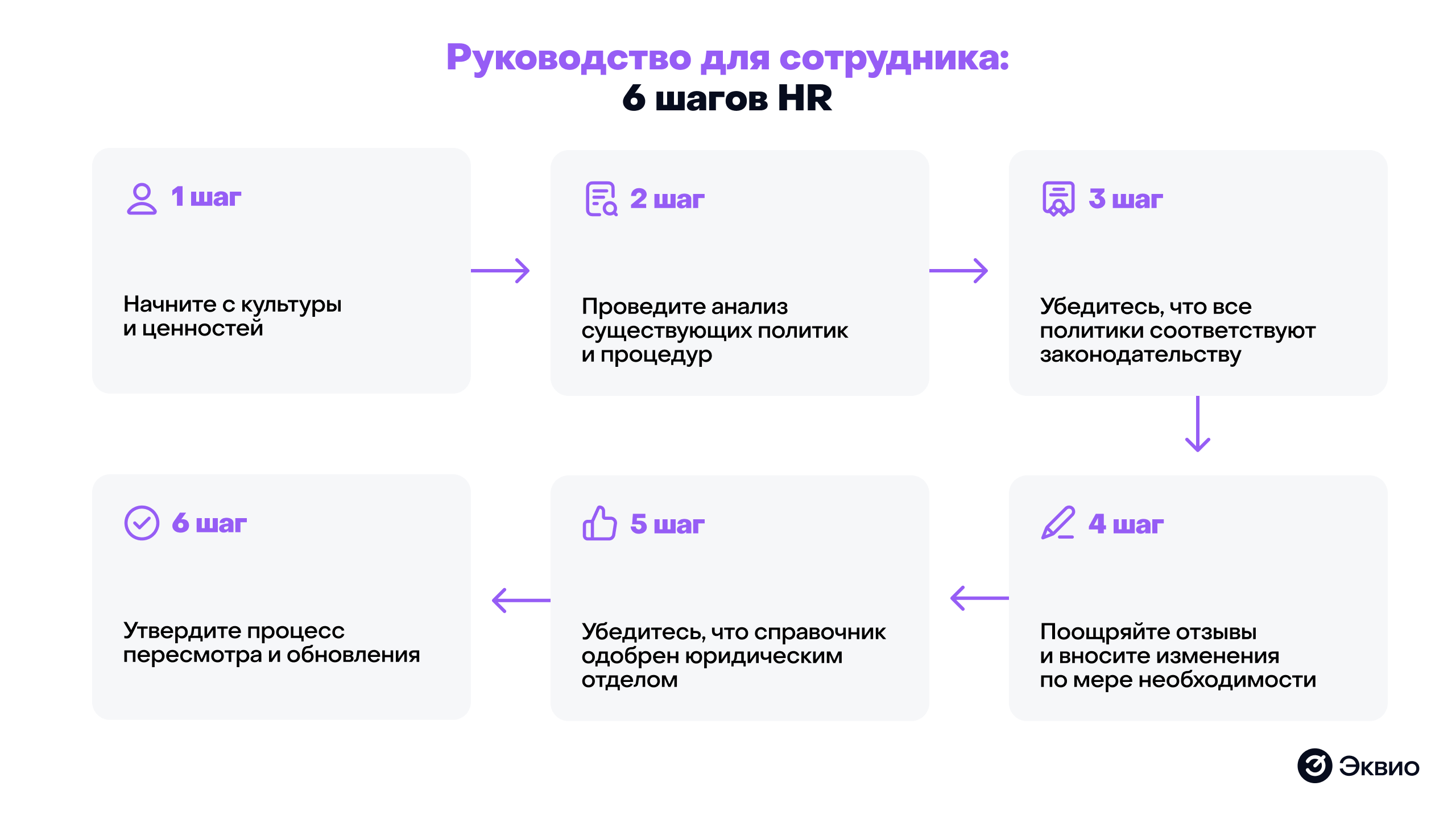 Руководство для&nbsp;создания справочника сотрудников на&nbsp;платформе Эквио