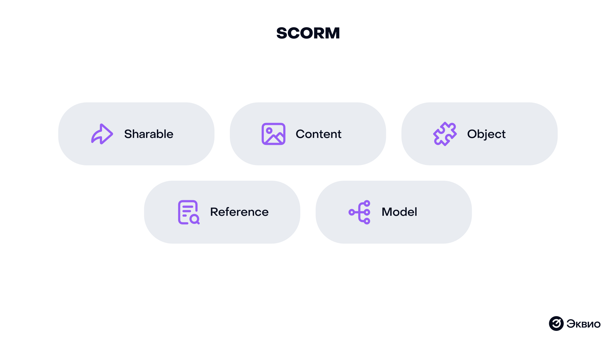 Что такое&nbsp;SCORM