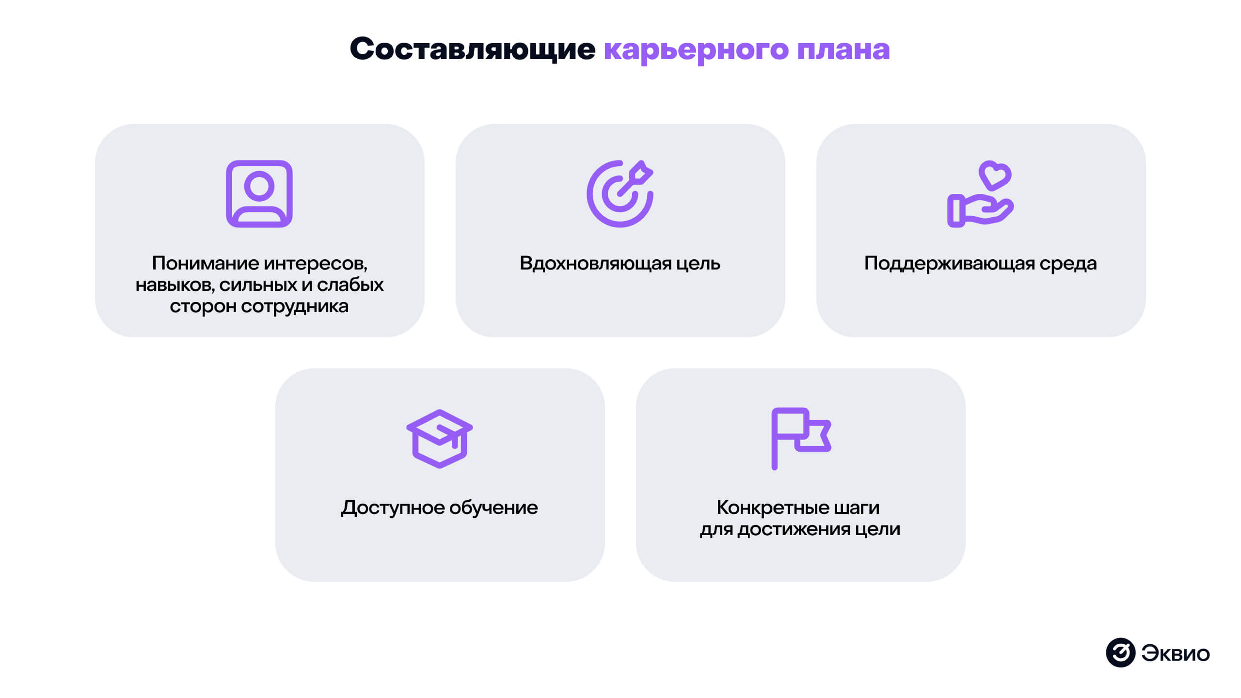 Карьерные треки: как&nbsp;строить путь развития сотрудника внутри компании