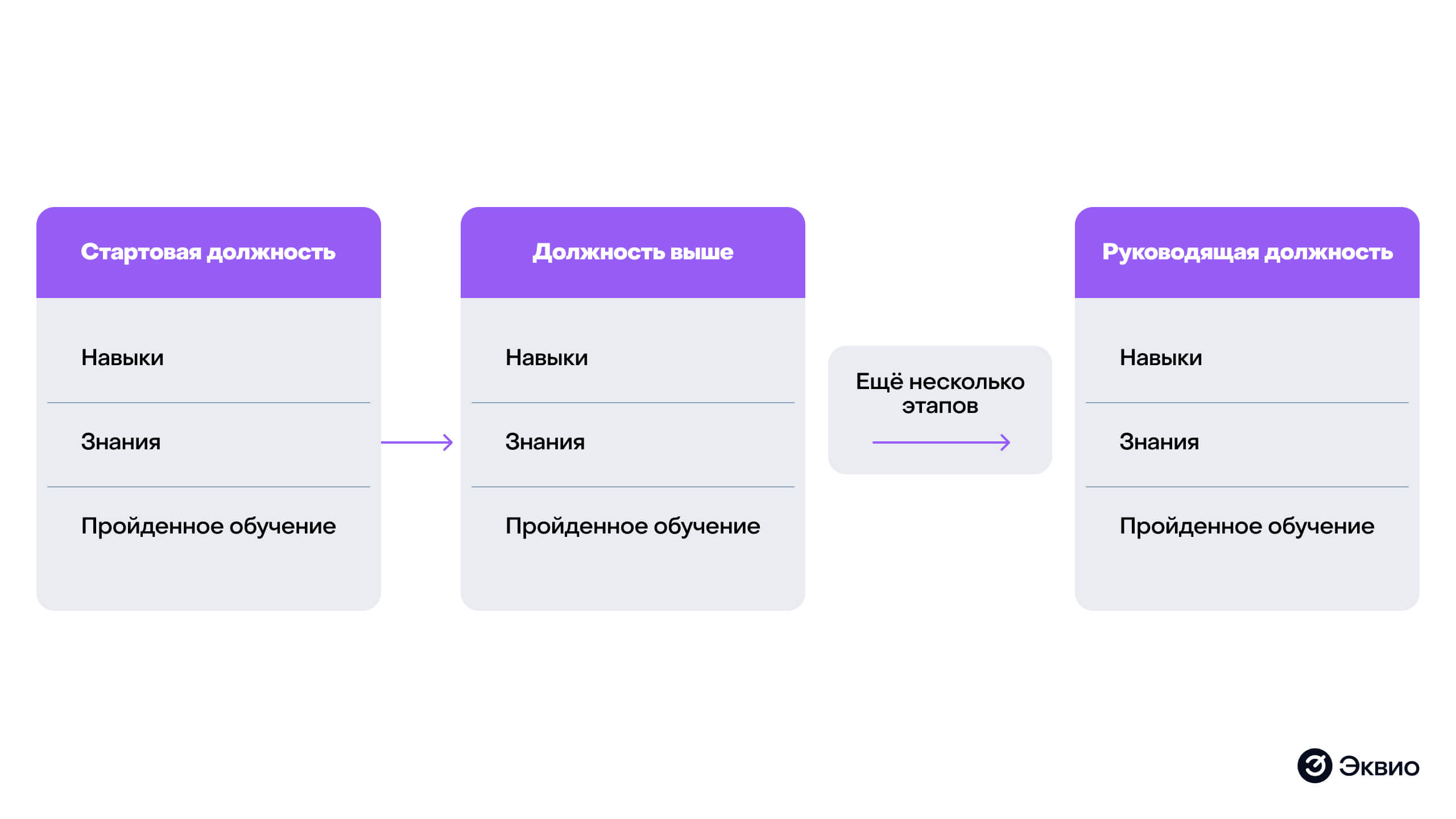 Как представляет карьерные треки&nbsp;HR-специалист