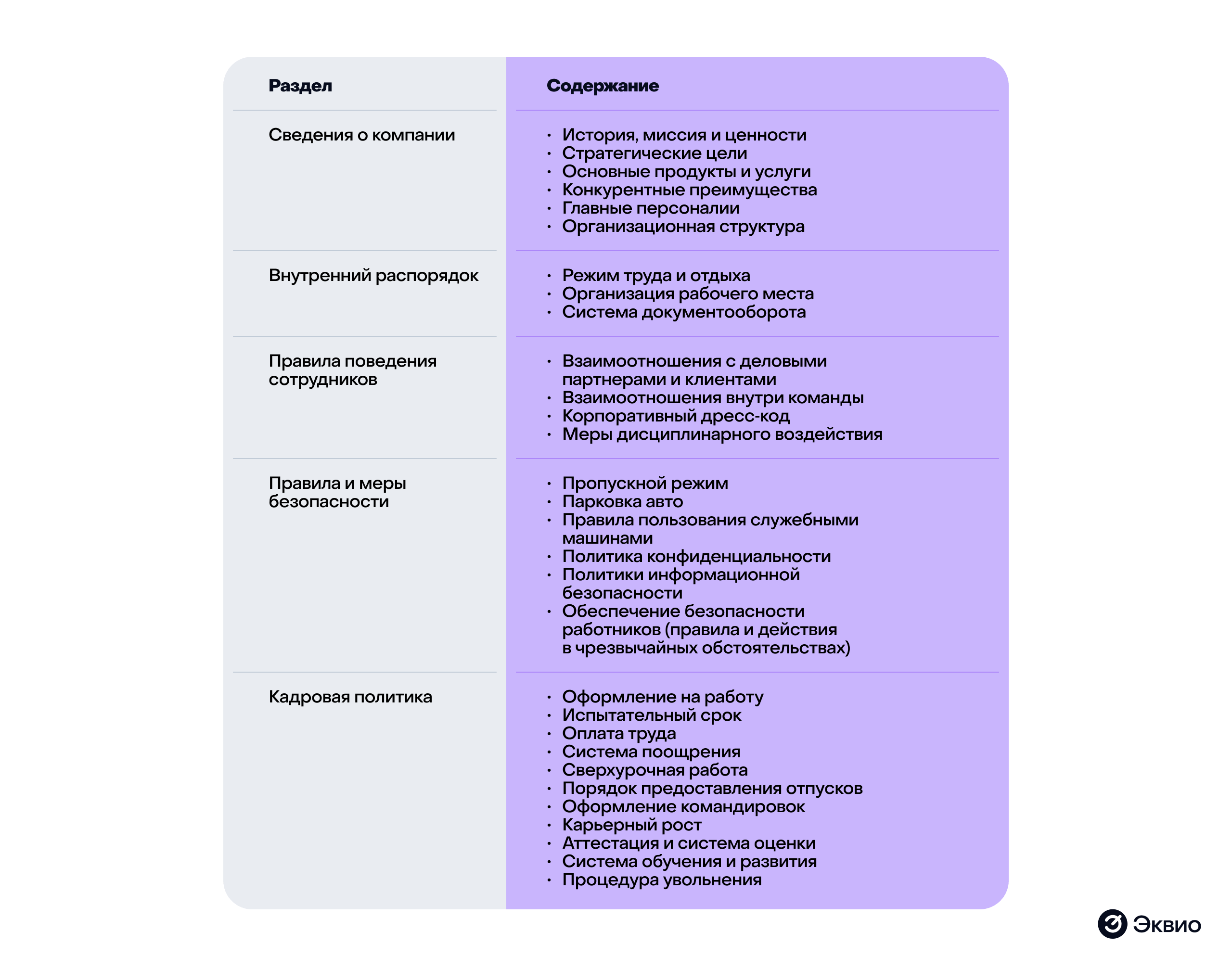 Справочник сотрудников это путеводитель по&nbsp;компании