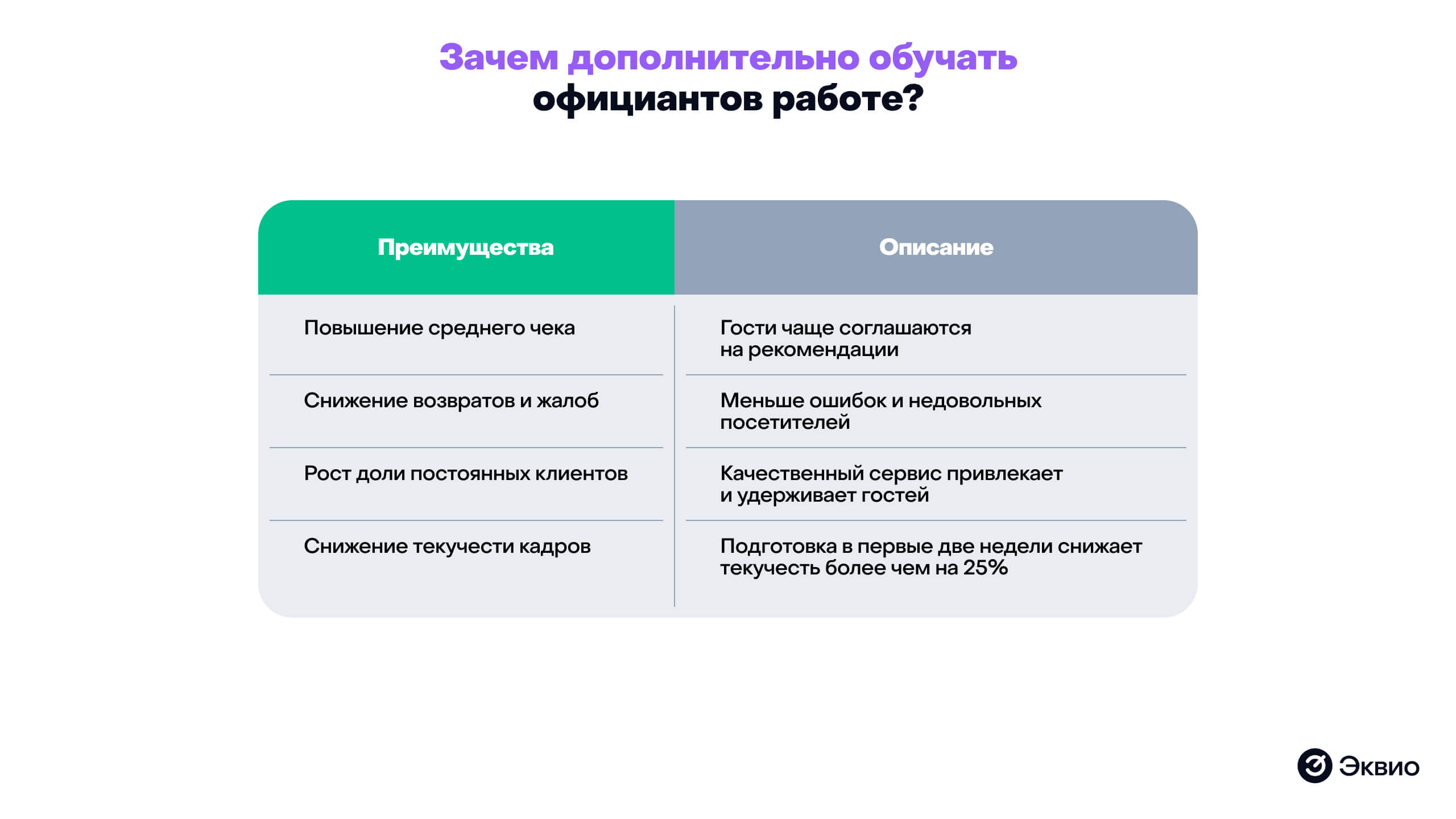 Зачем дополнительно обучать официантов работе
