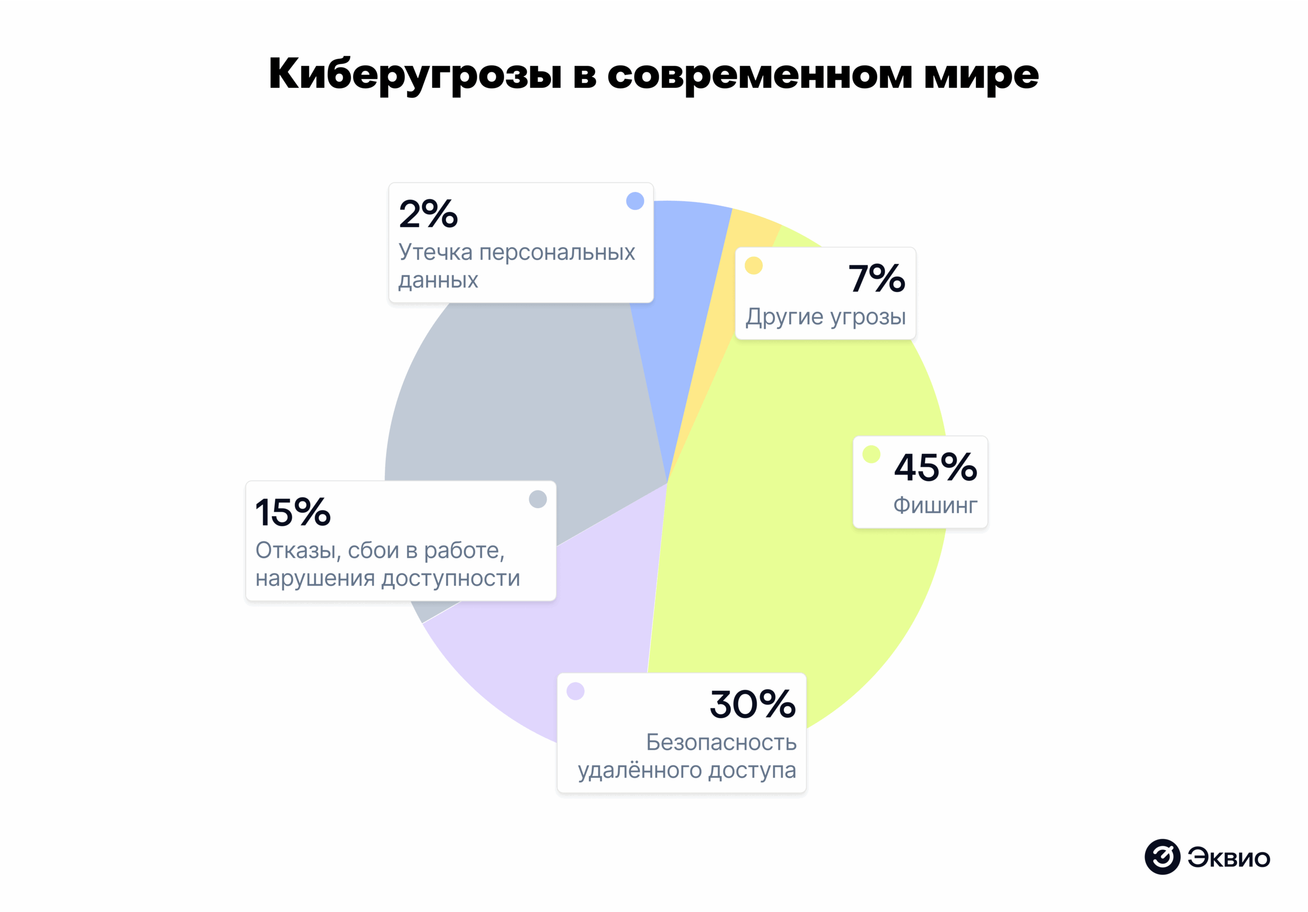 Виды киберугроз в&nbsp;современном мире