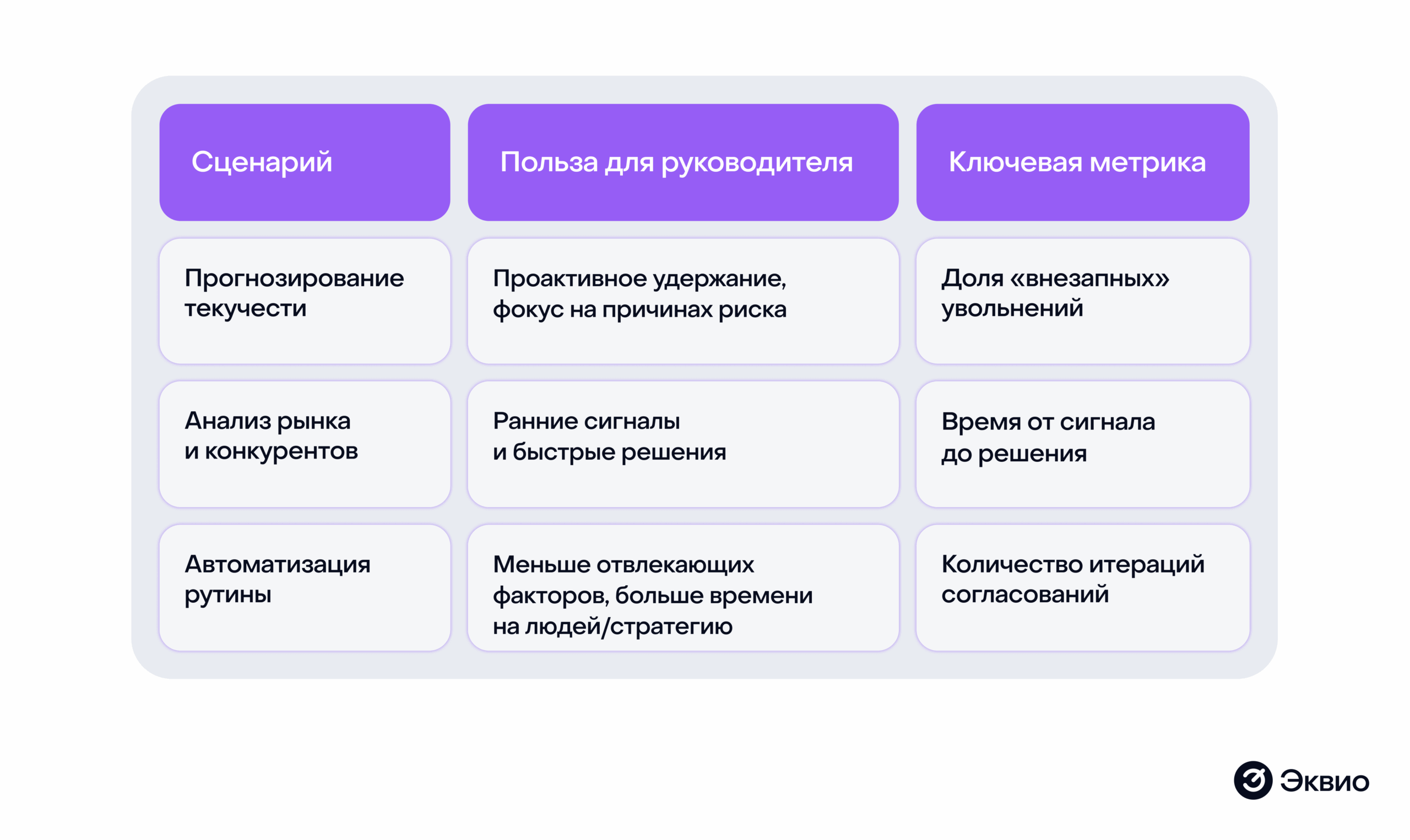 Основные сценарии использовании ИИ в&nbsp;работе руководителей