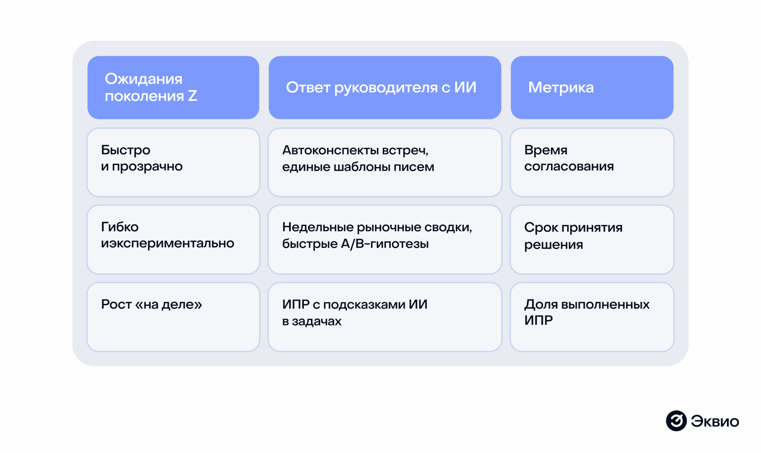Поколение Z, новые ожидания сотрудников и&nbsp;ИИ как&nbsp;ответ на&nbsp;них