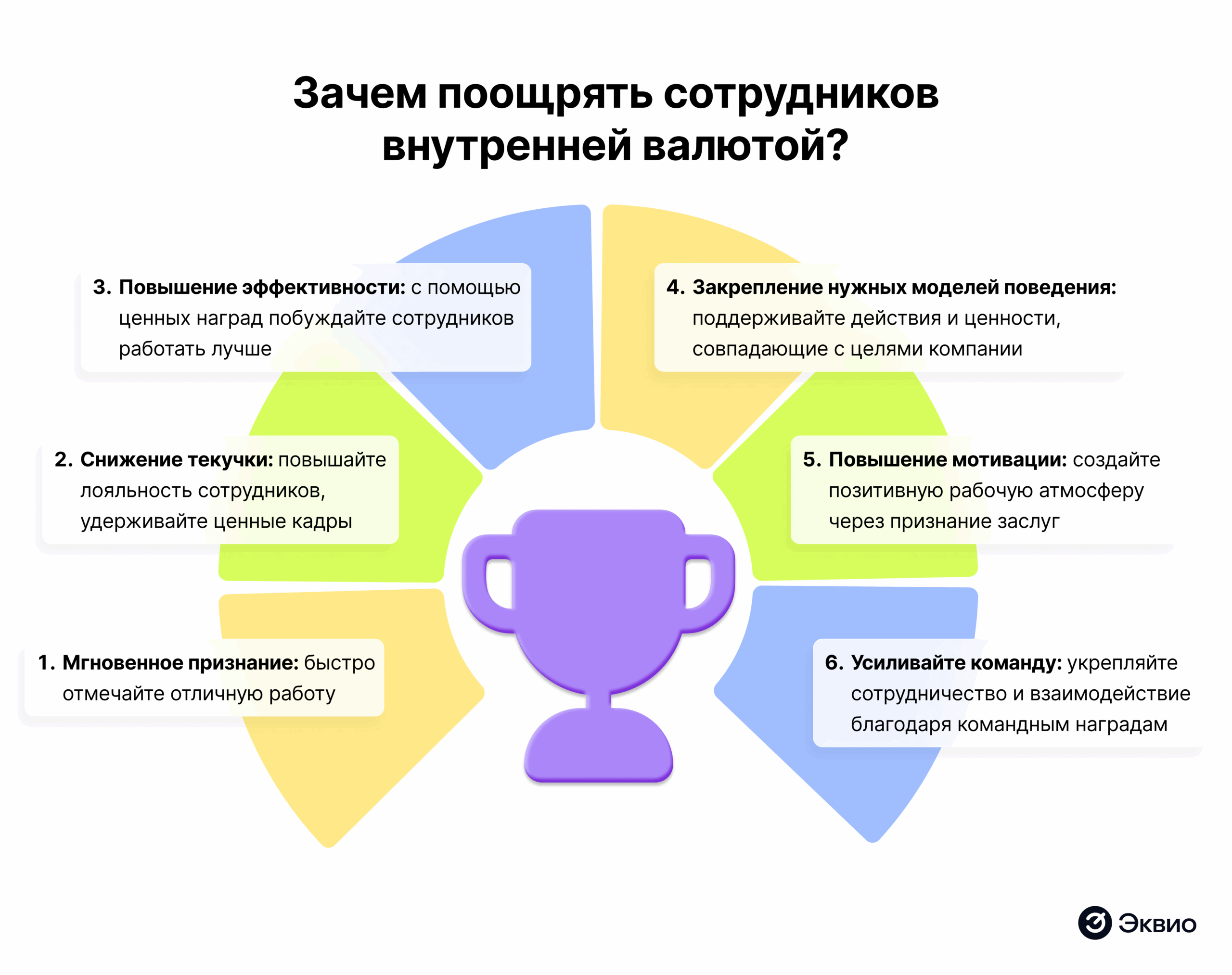 Зачем поощрять сотрудников внутренней валютой?