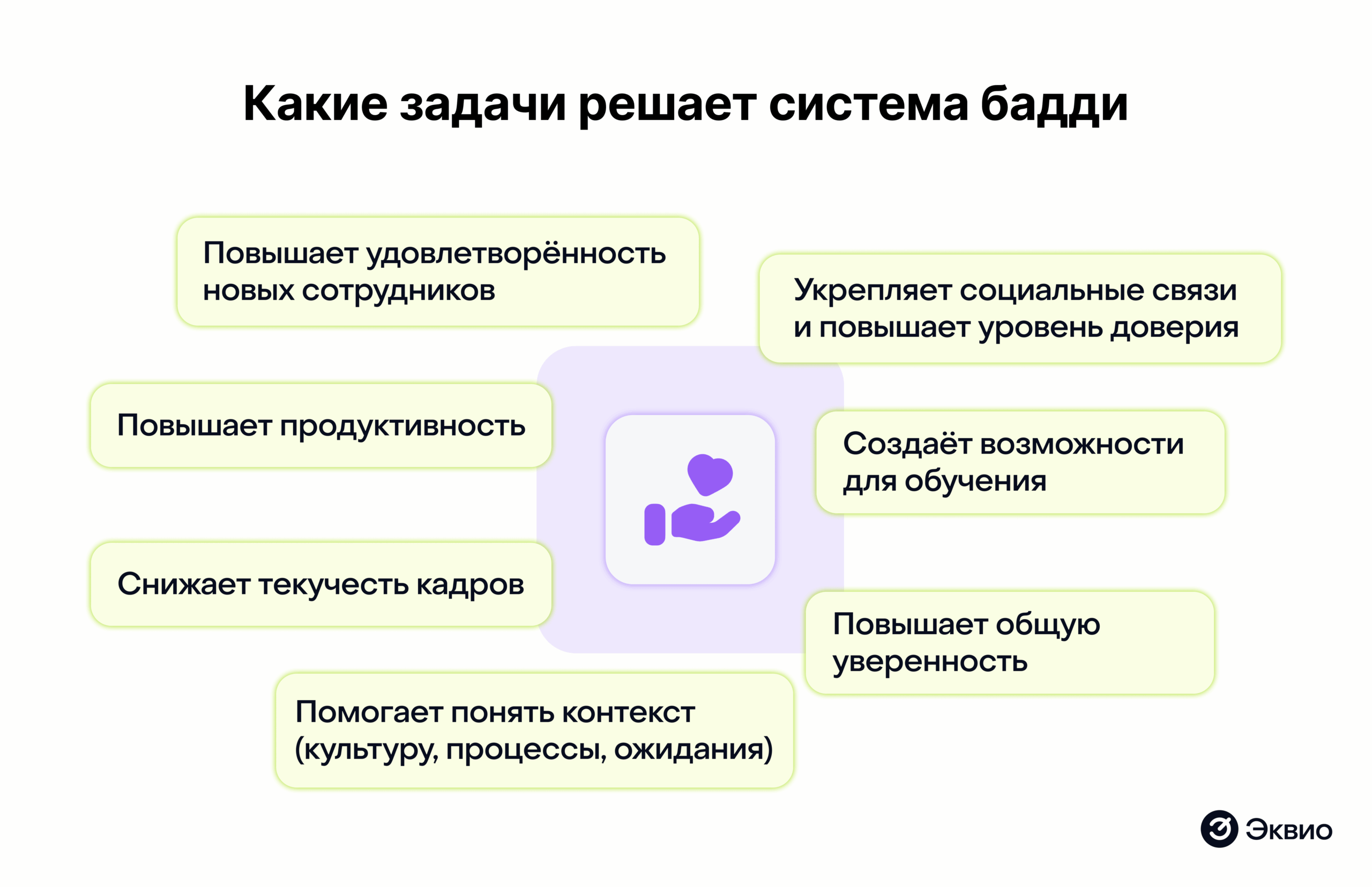 Какие задачи решает система бадди