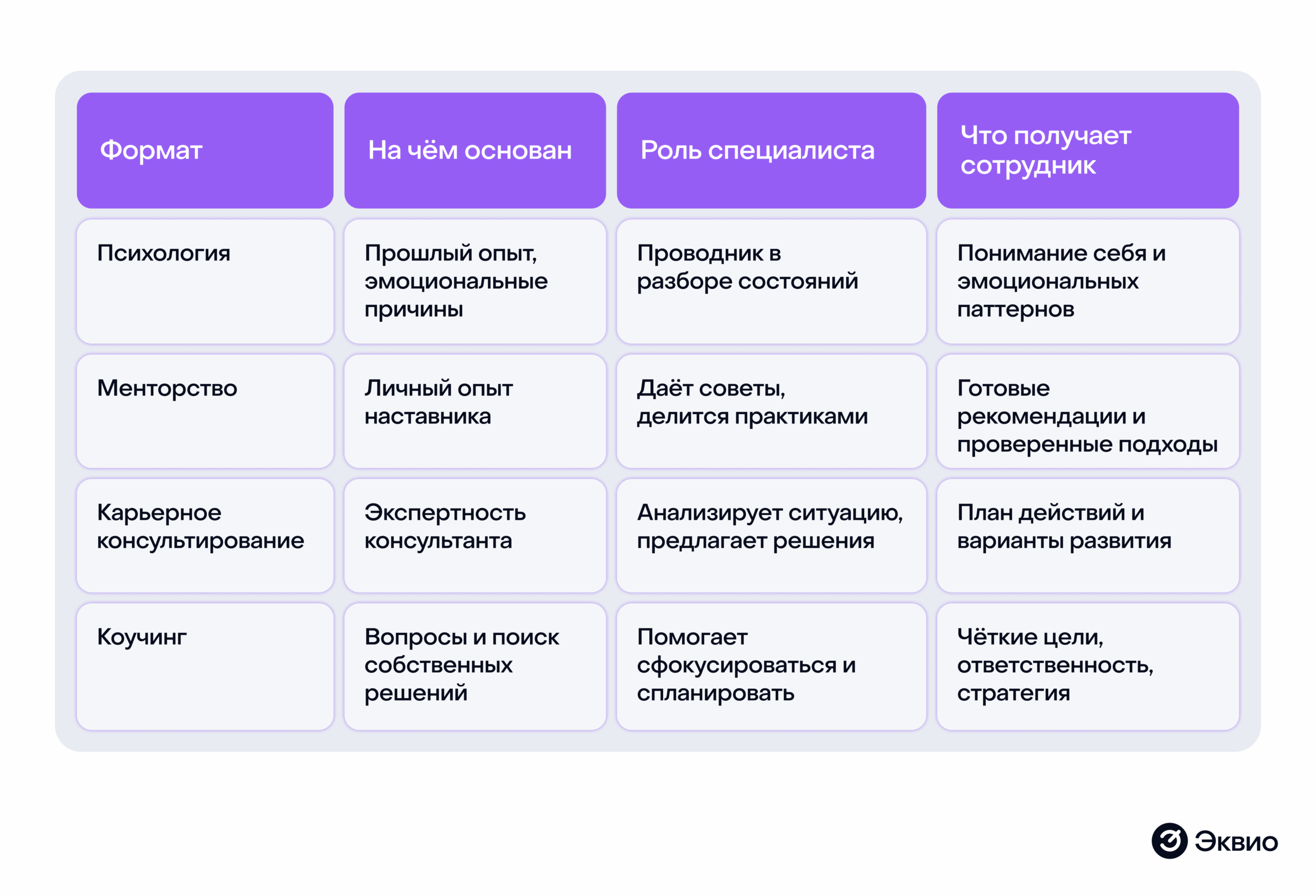 Эффективность разных форматов коучинга