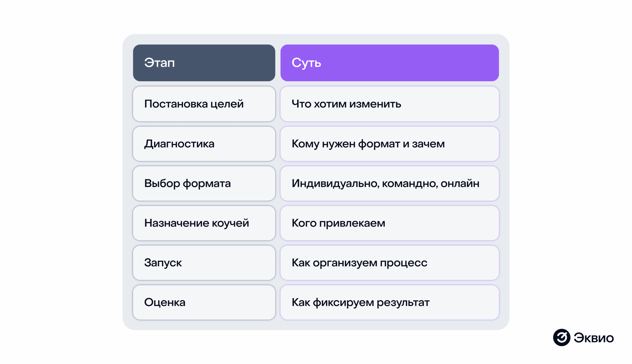 Пошаговый план&nbsp;внедрения коучинга в&nbsp;компанию