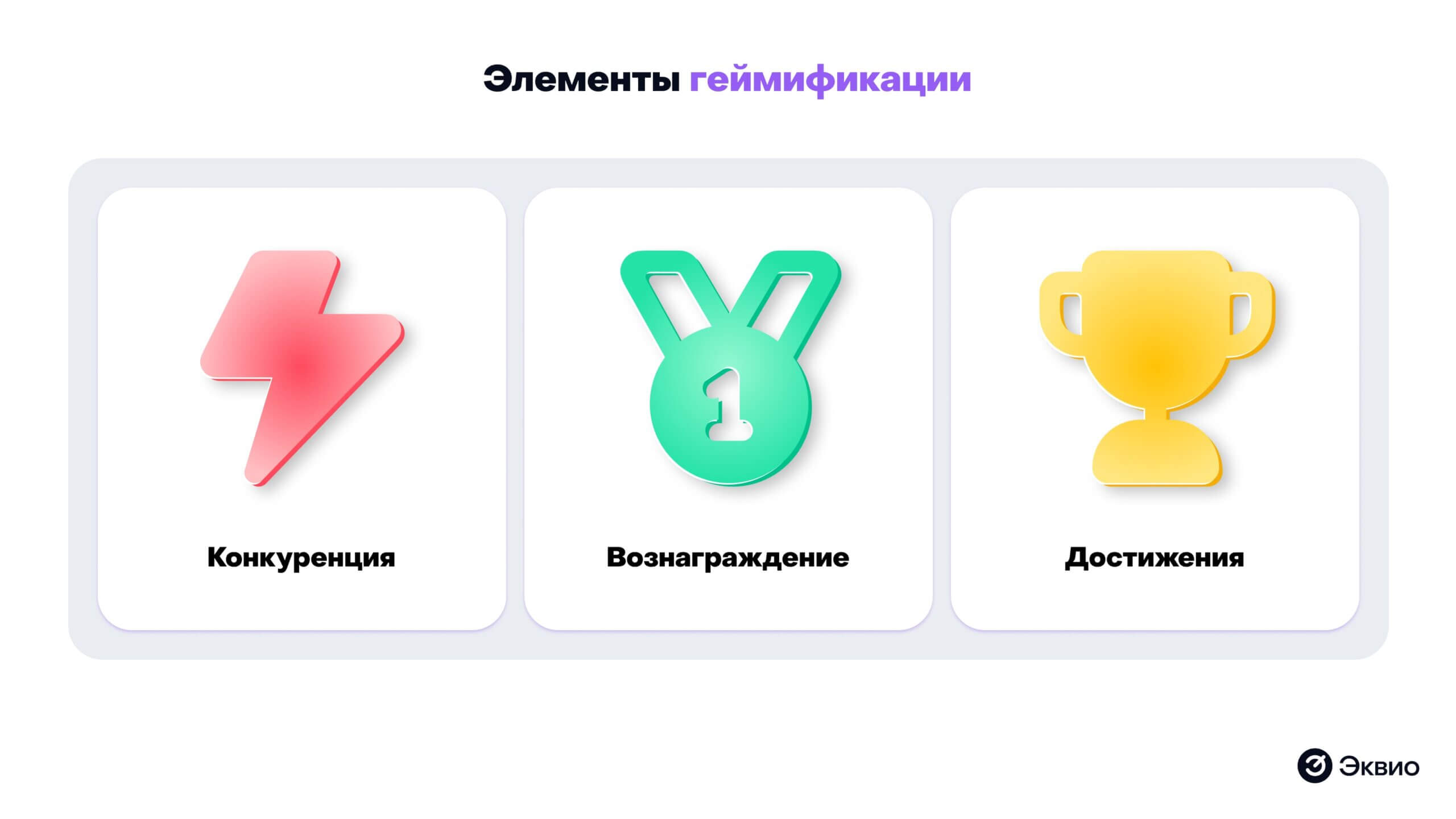 Основные элементы геймификации используемые компаниями
