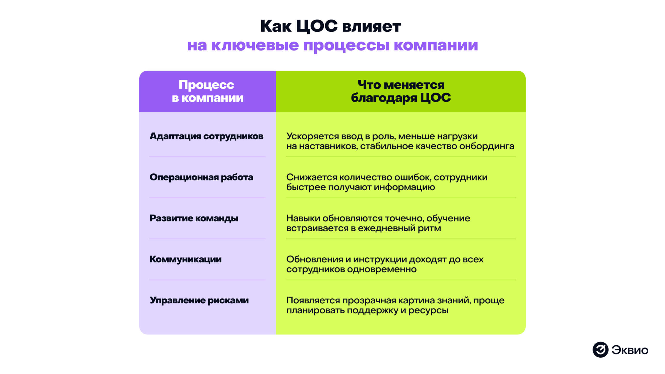Как ЦОС влияет на&nbsp;ключевые процессы компании
