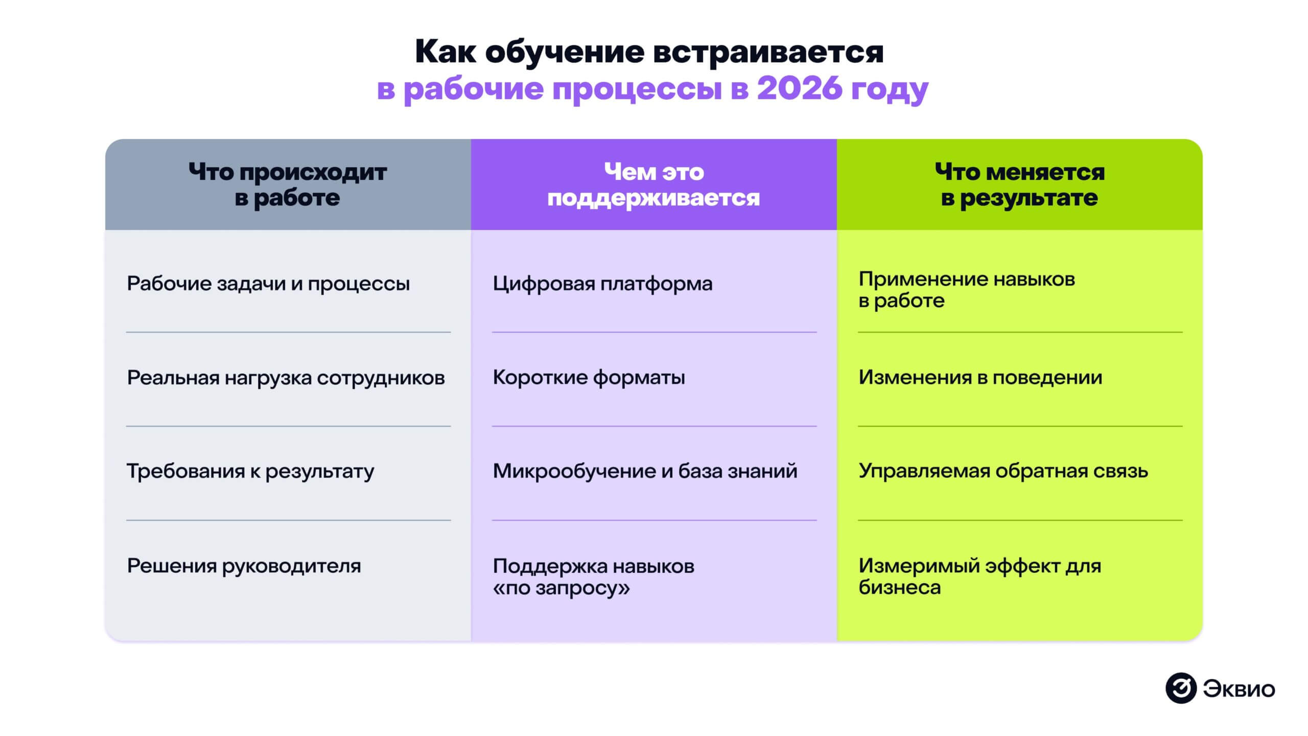 Как обучение встраивается в&nbsp;рабочие процессы в&nbsp;2026 году