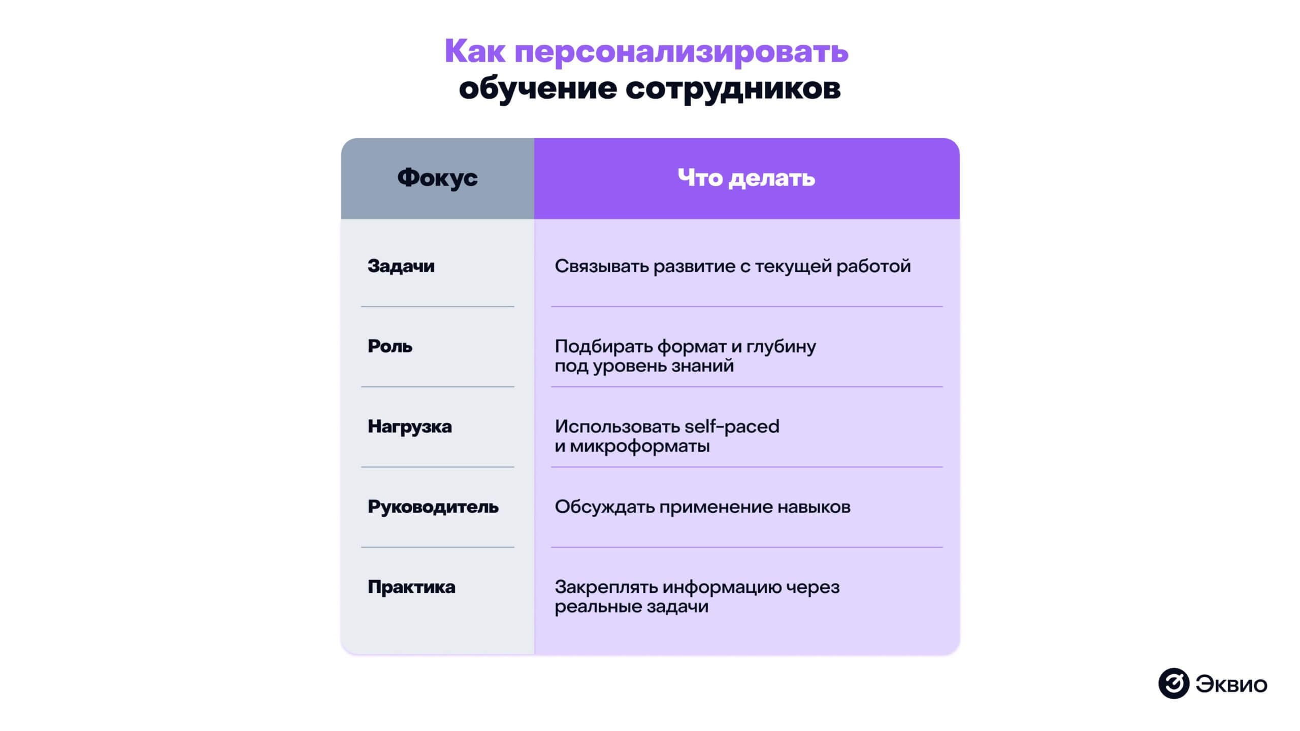 Как персонализировать обучение сотрудников