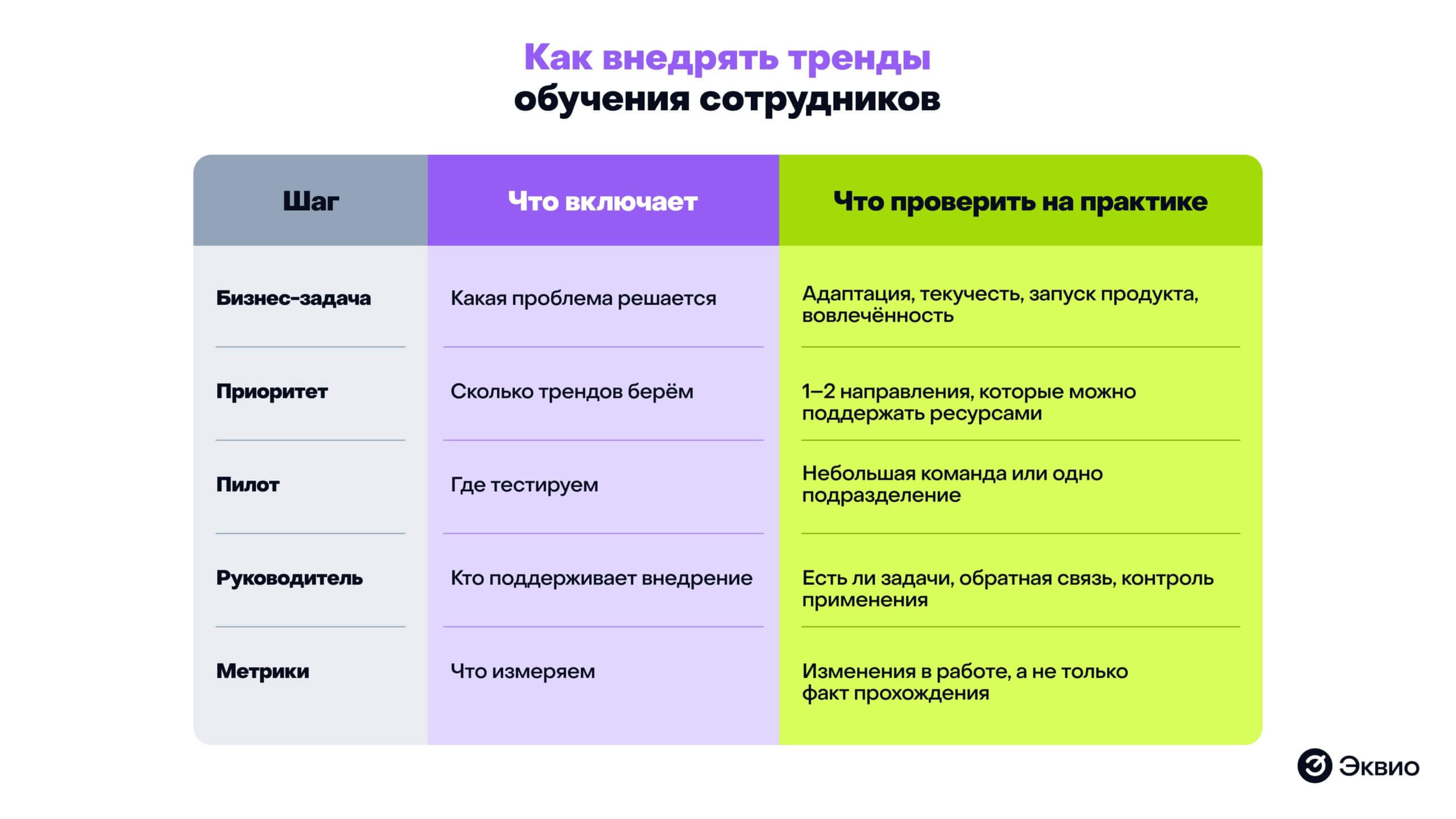 Как внедрять тренды обучения сотрудников