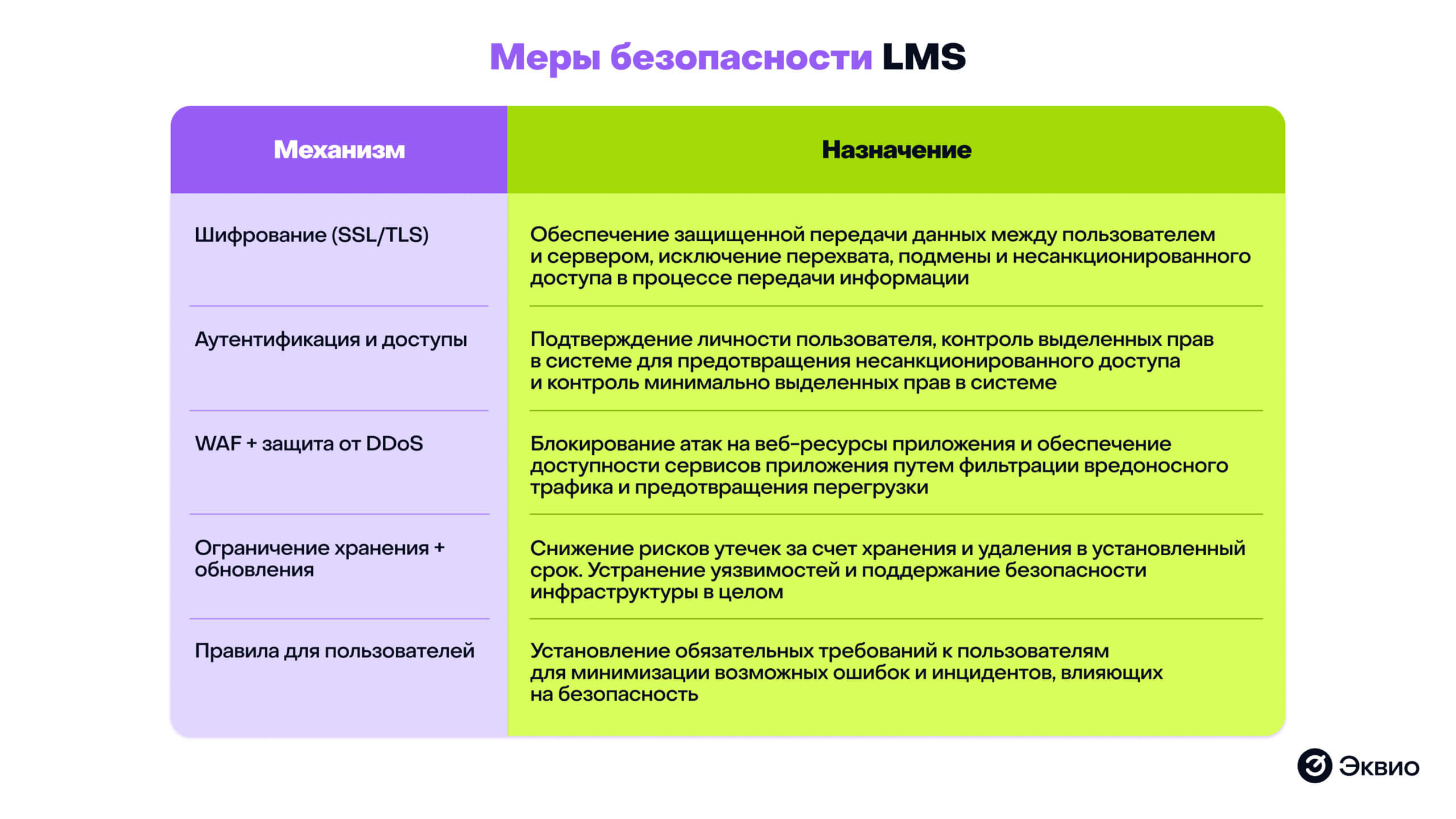 Безопасность данных сотрудников в&nbsp;LMS: практическое руководство для&nbsp;бизнеса