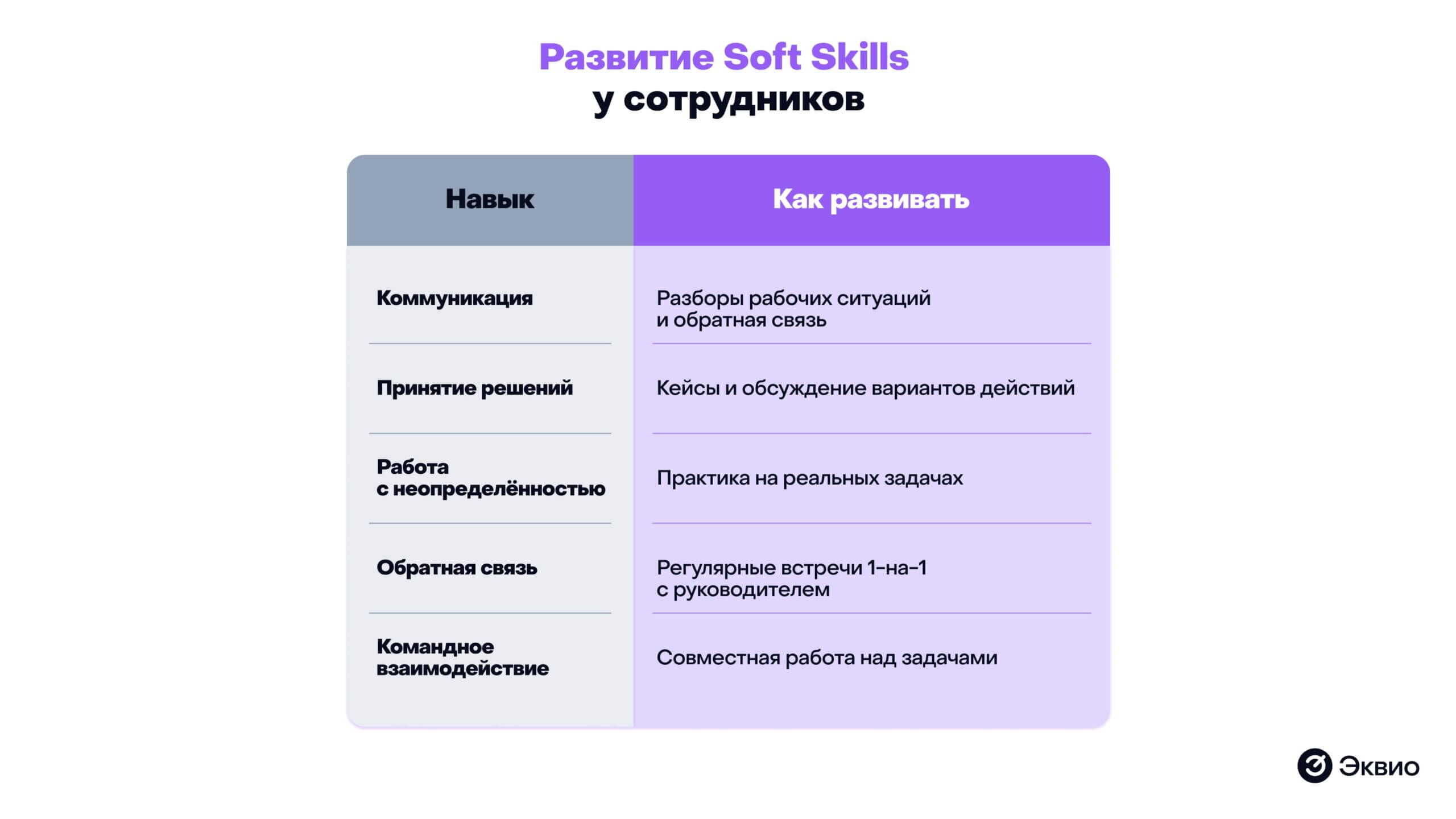 Развитие Soft Skills у&nbsp;сотрудников