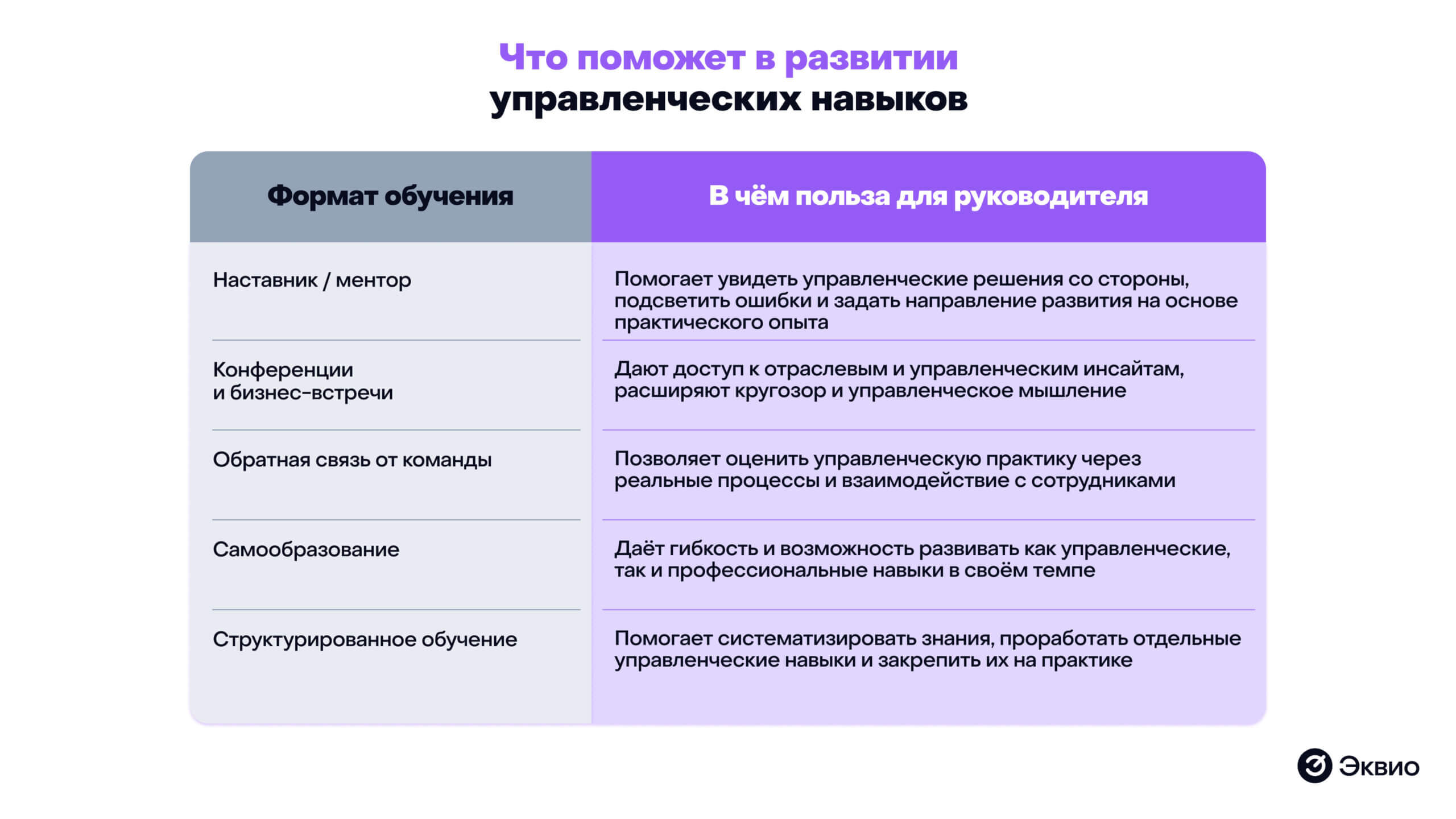 Что поможет в&nbsp;развитии управленческих навыков