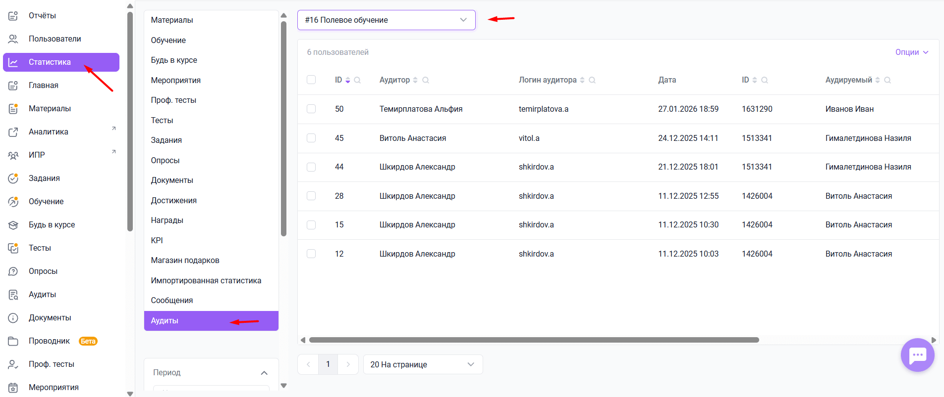 Аудиты в&nbsp;статистике платформы для&nbsp;обучения