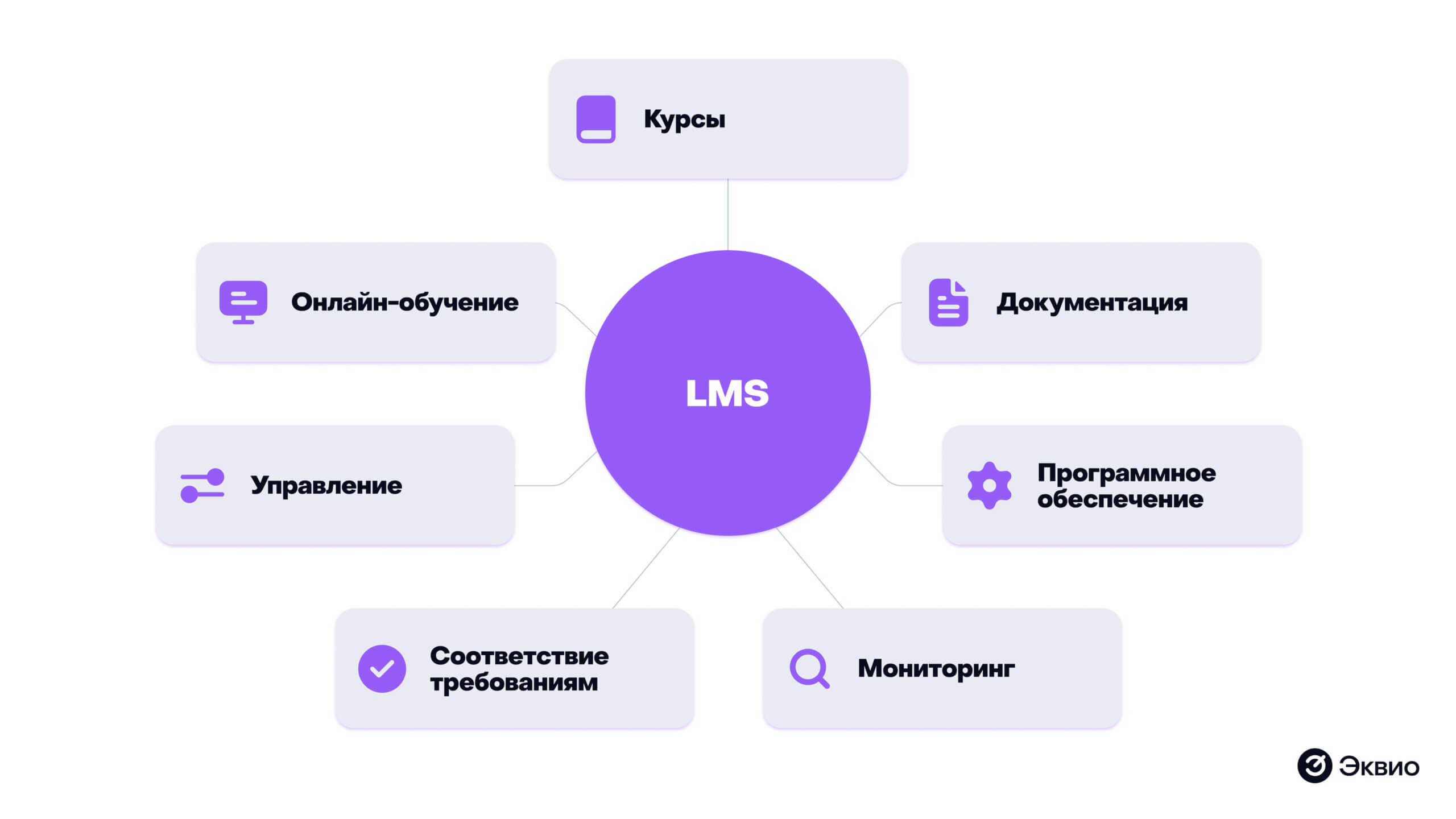 Стандартный функционал бесплатной LMS-платформы
