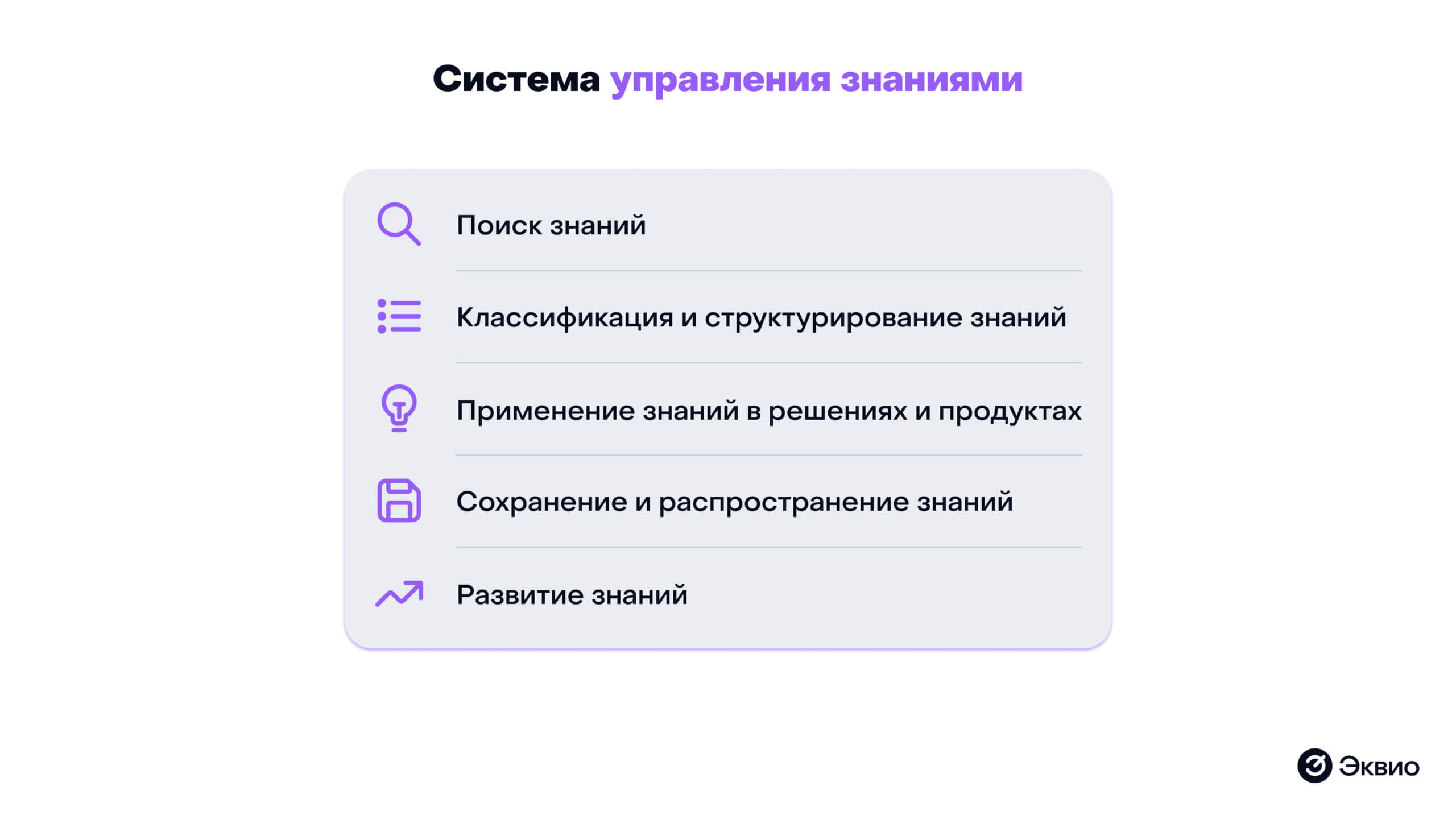Что такое&nbsp;система управления знаниями
