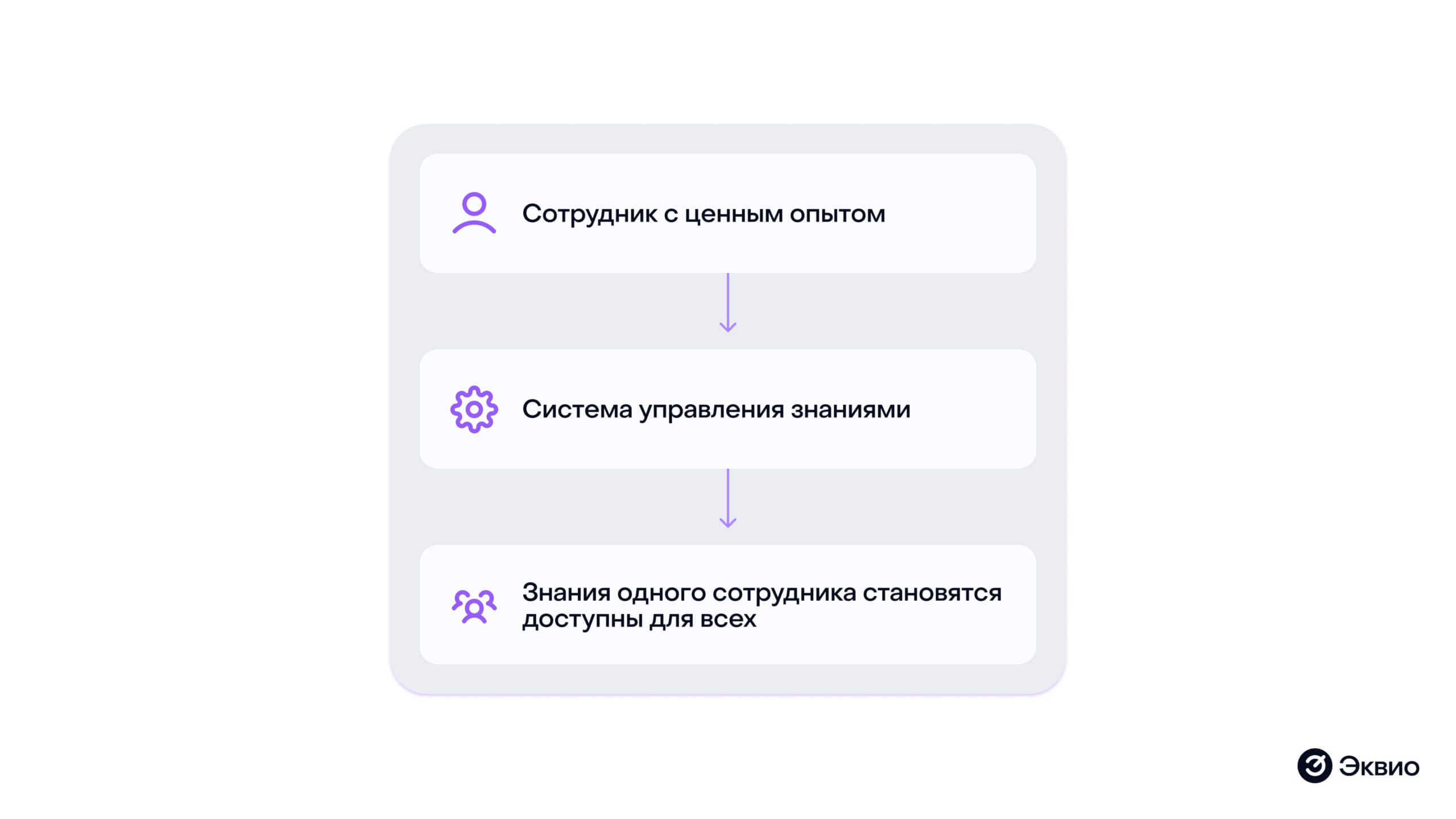Как знания одного сотрудника становятся доступными всей компании