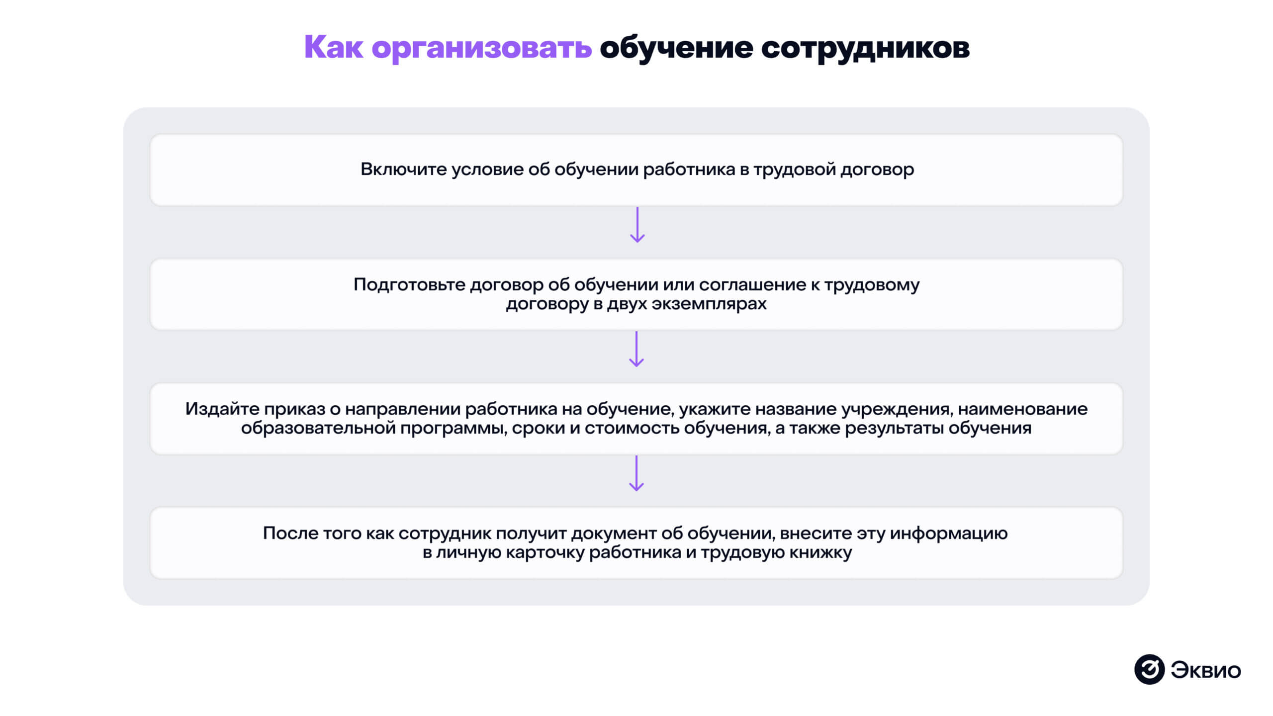Как организовать дополнительное образование сотрудников