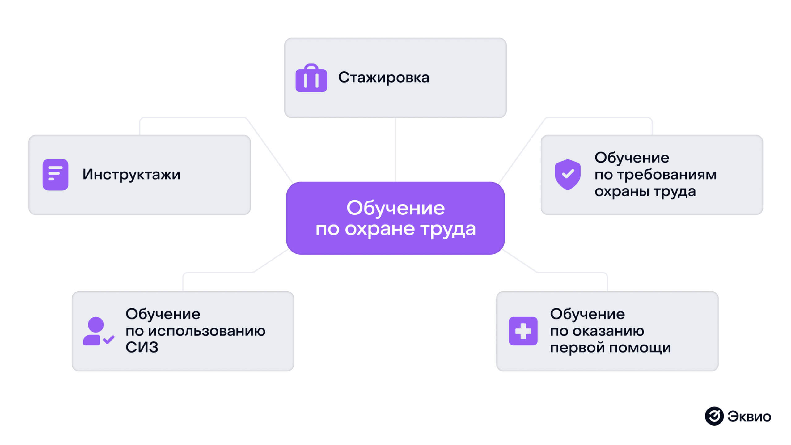 Что включено в&nbsp;обучение персонала по&nbsp;охране труда