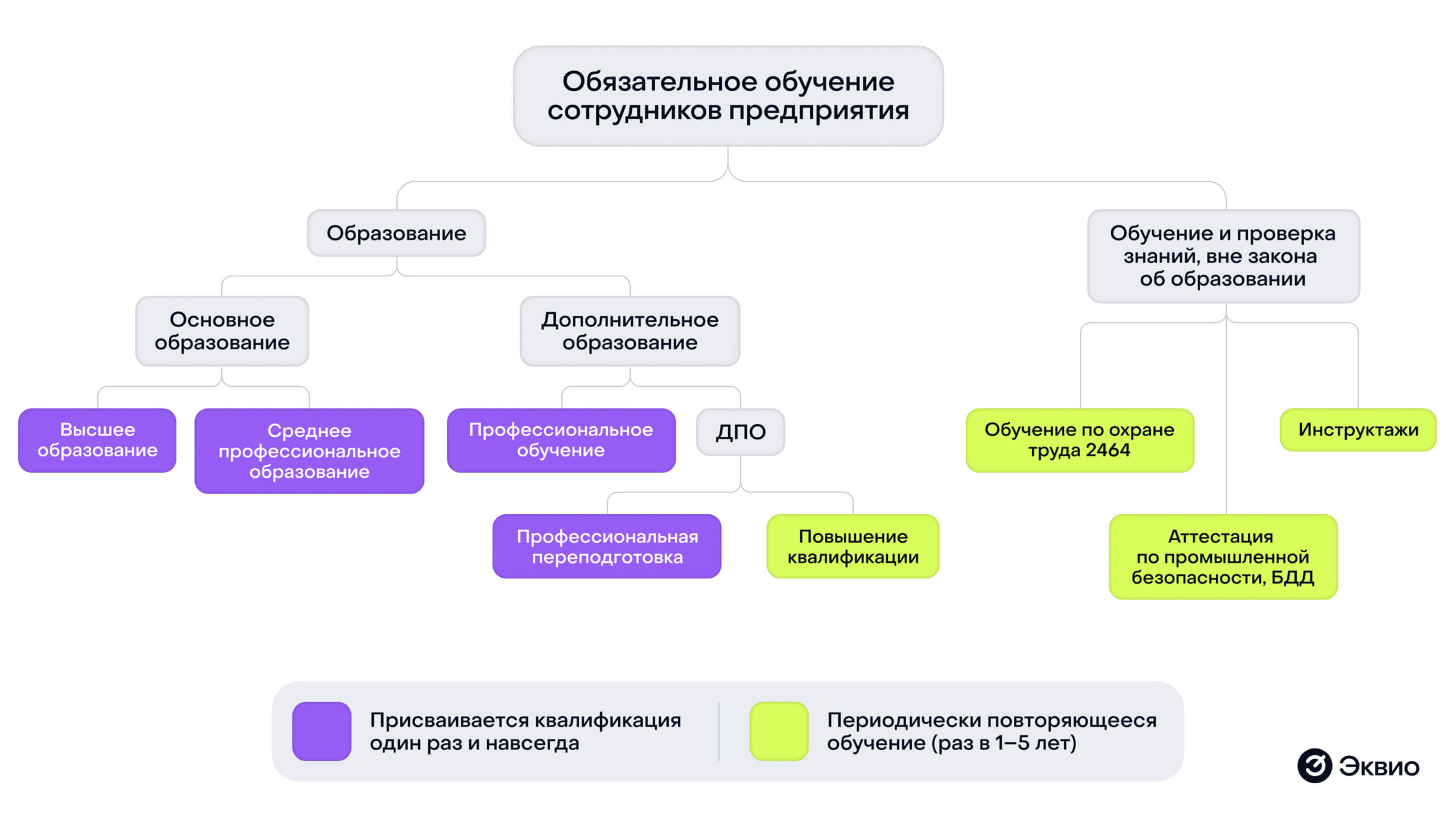 Обязательное обучение сотрудников предприятия