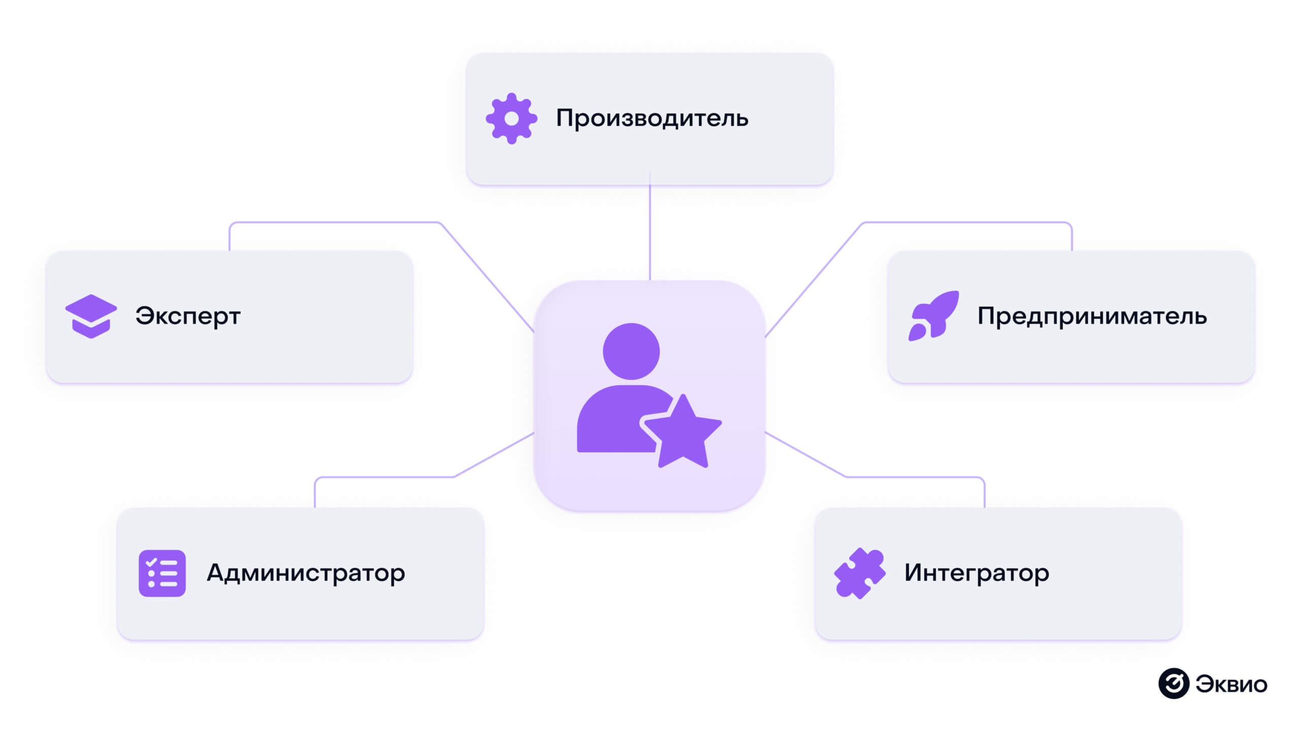 Кто такой неформальный лидер