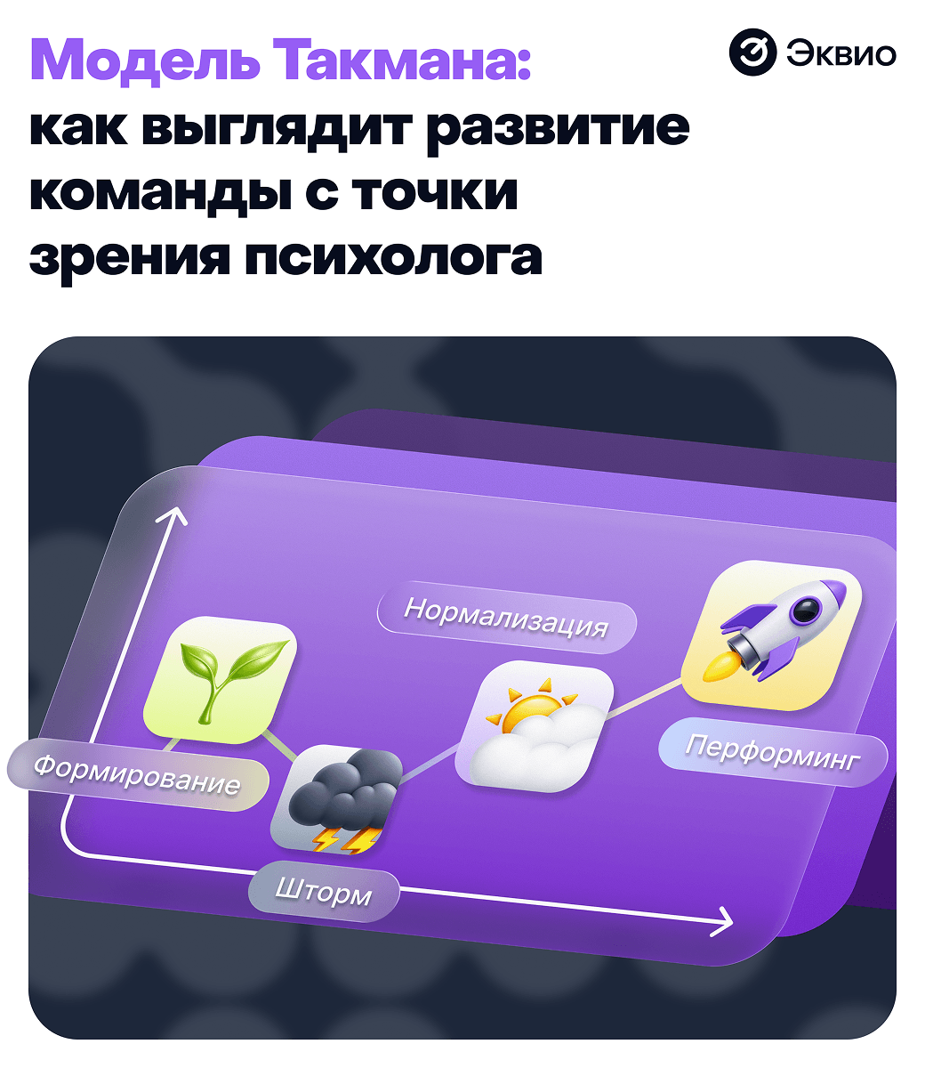 Что такое&nbsp;модель Такмана и&nbsp;как и