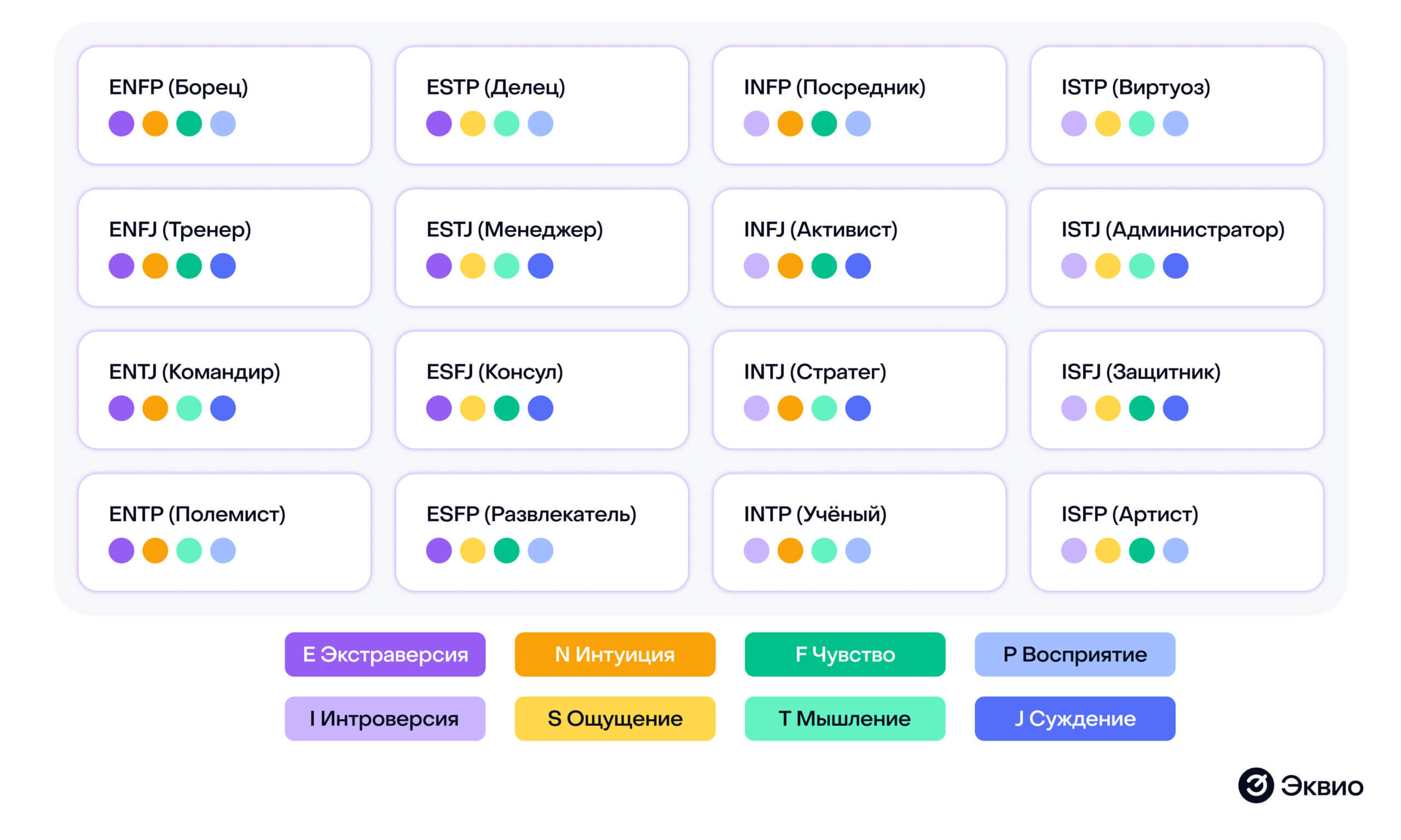 Основные типы личности по&nbsp;тесту МБТИ