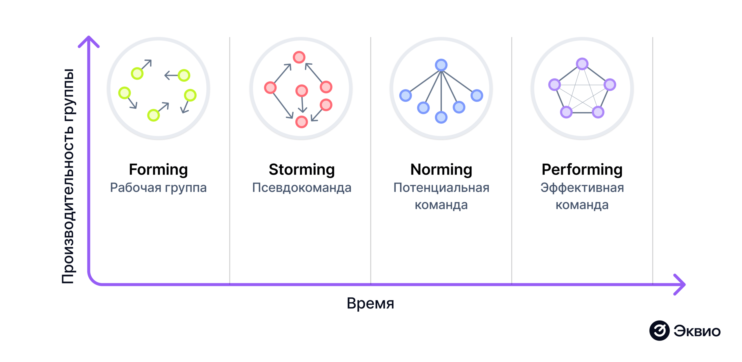 Как работает модель Такмана