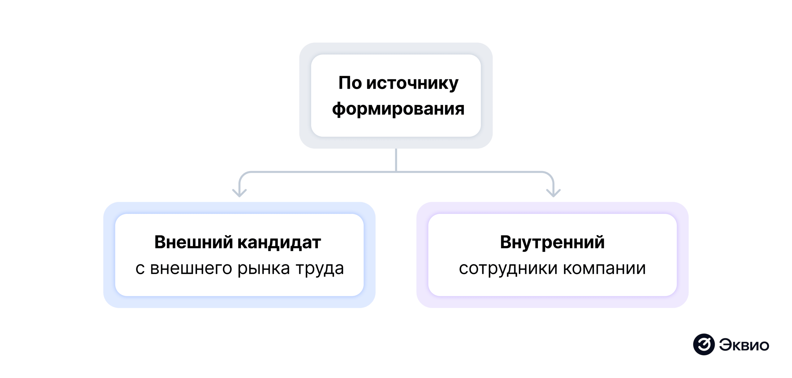 Основные виды кадрового резерва персонала