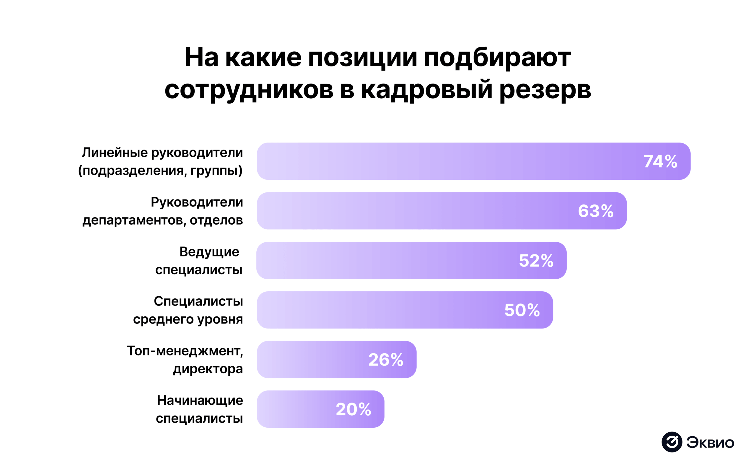 На какие&nbsp;позиции подбирают сотрудников в&nbsp;кадровый резерв
