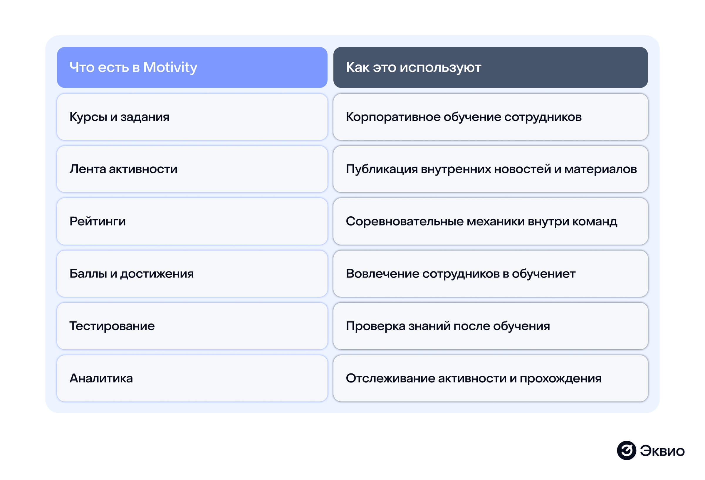 Топ-11 российских LMS платформ в&nbsp;2026 году